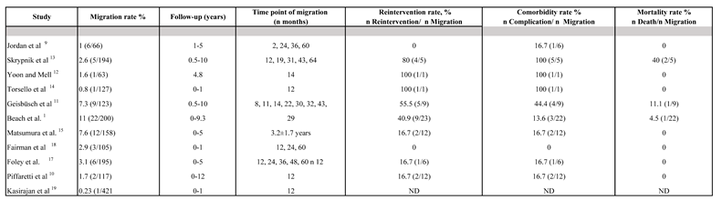 Preprints 153361 i002