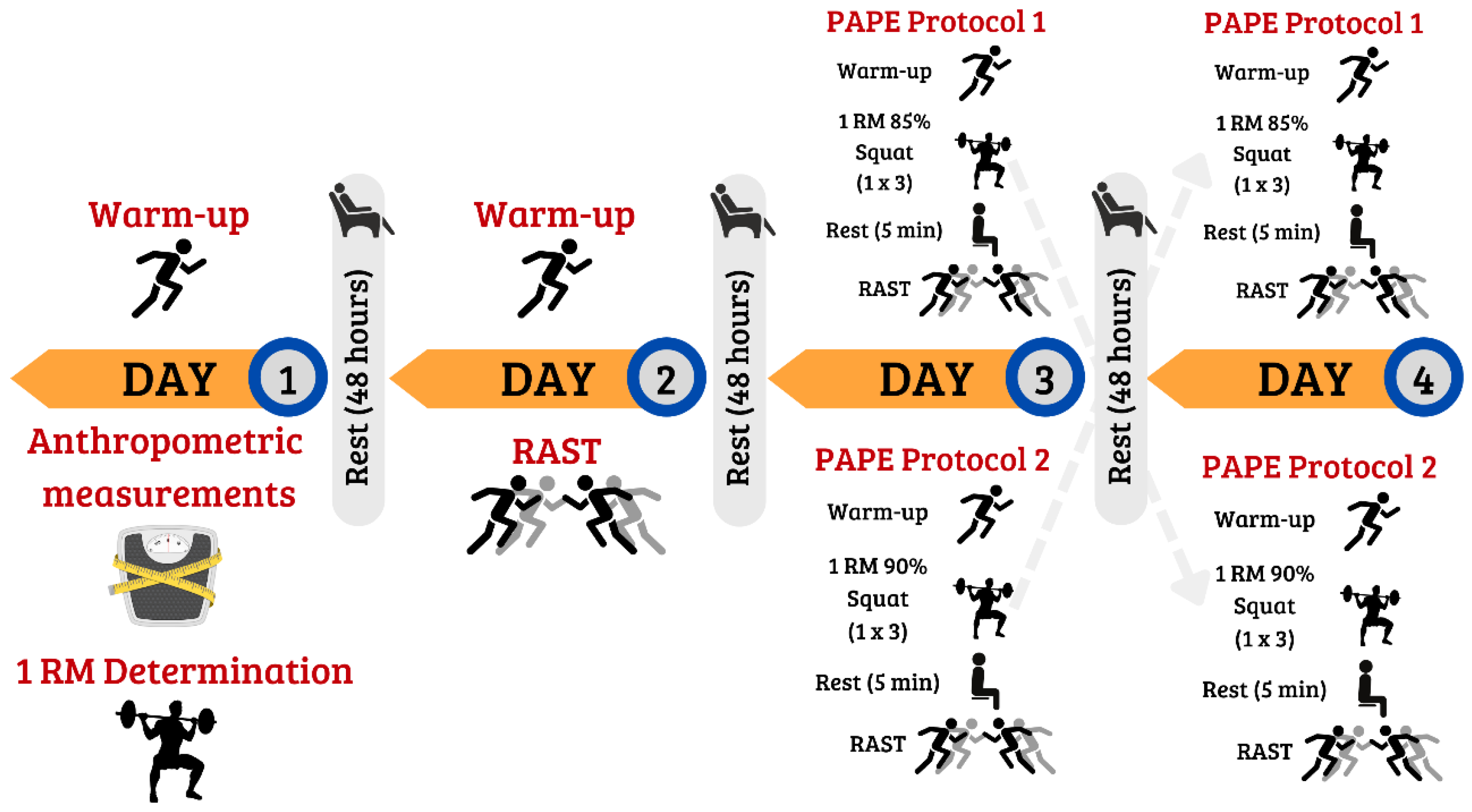 Preprints 138710 g001