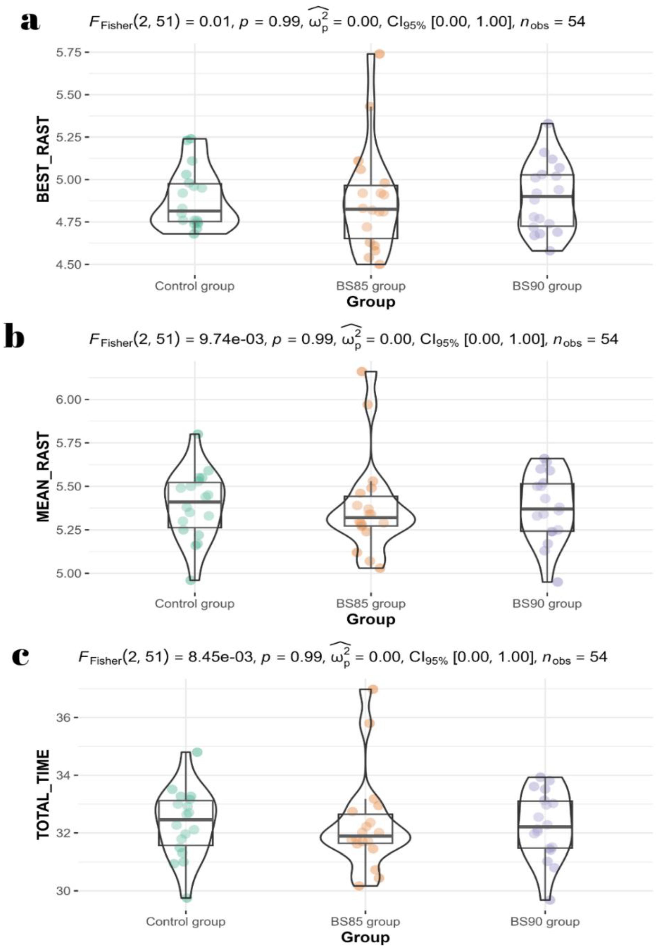 Preprints 138710 g002