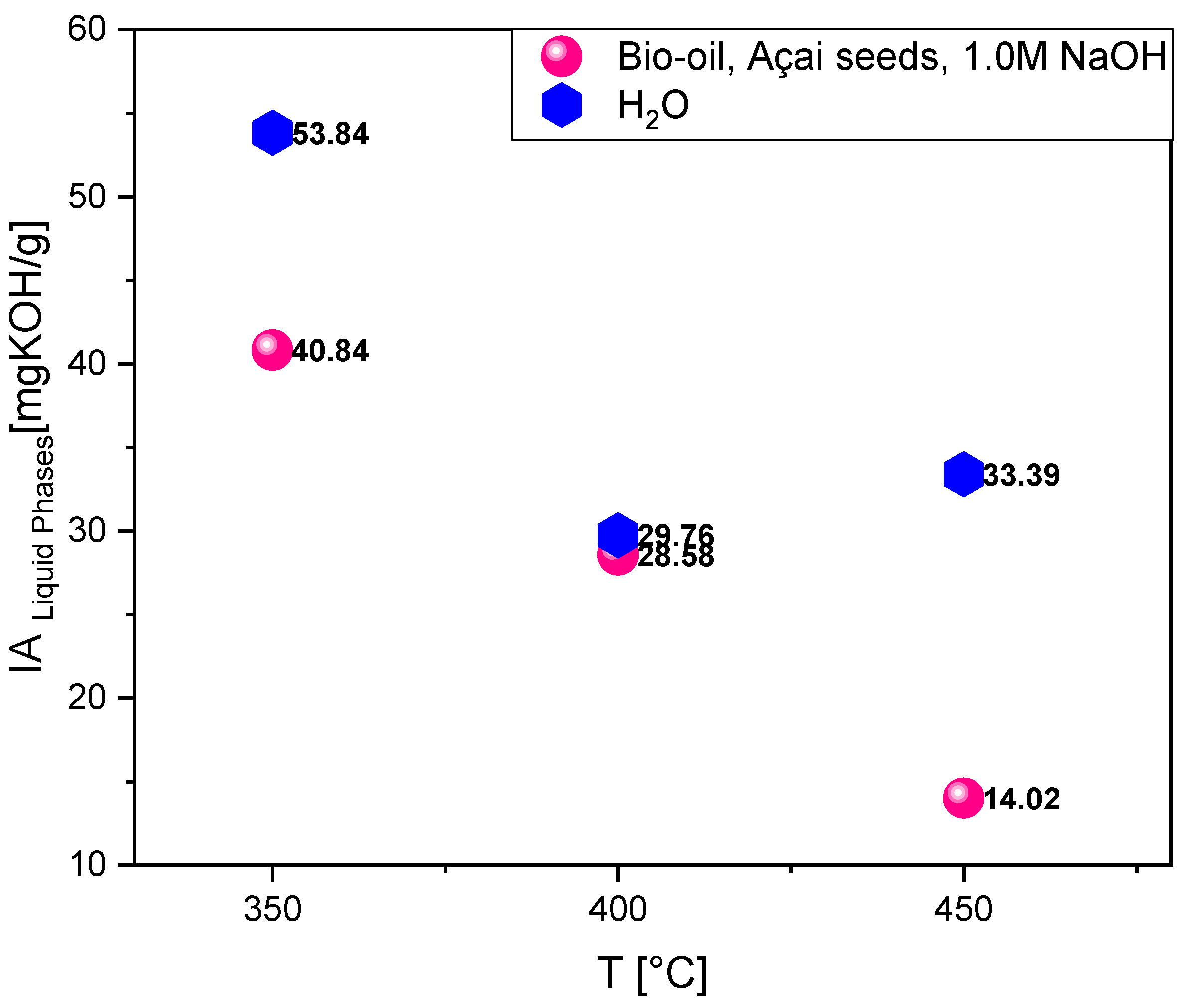Preprints 162431 g005
