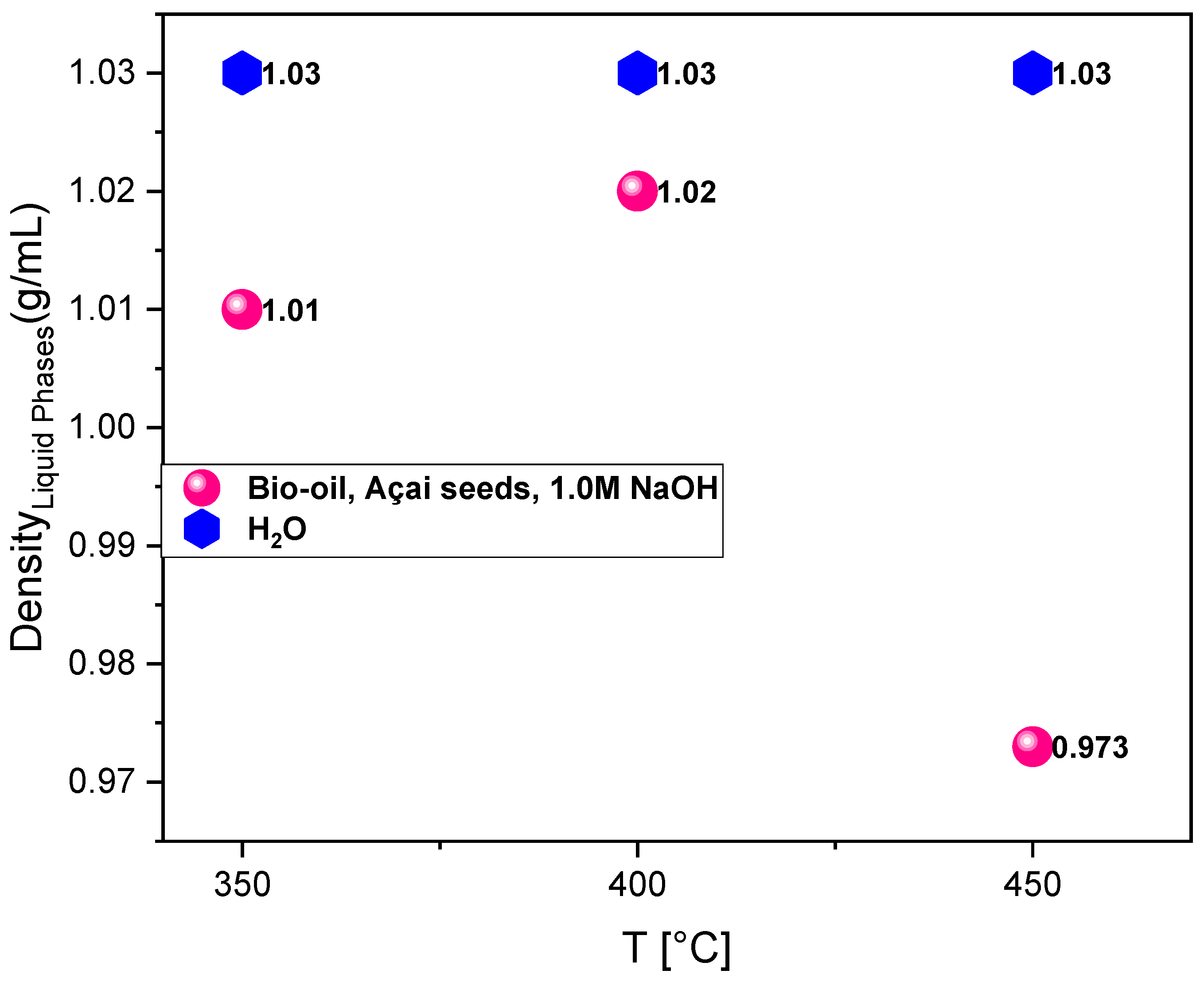 Preprints 162431 g006