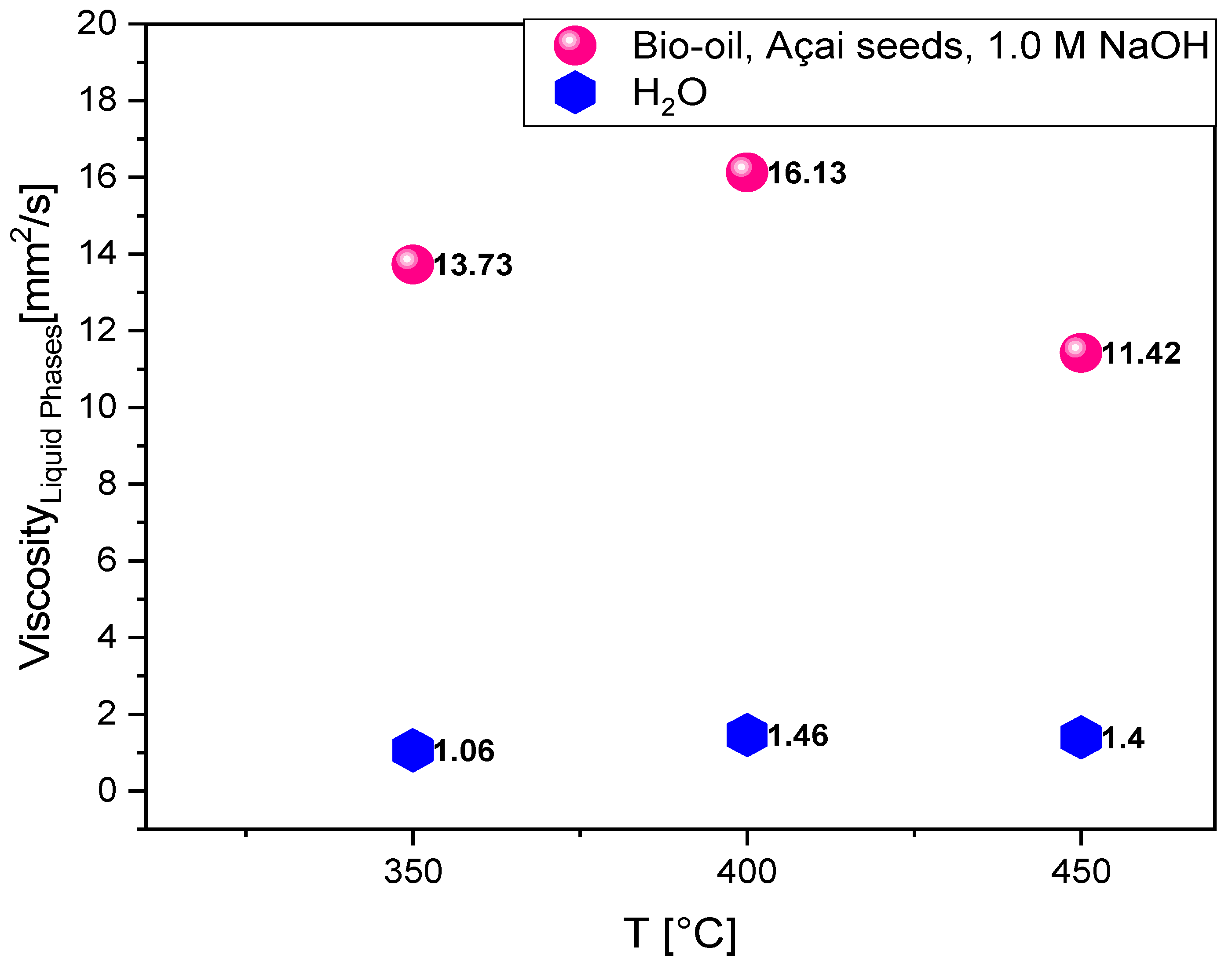 Preprints 162431 g007