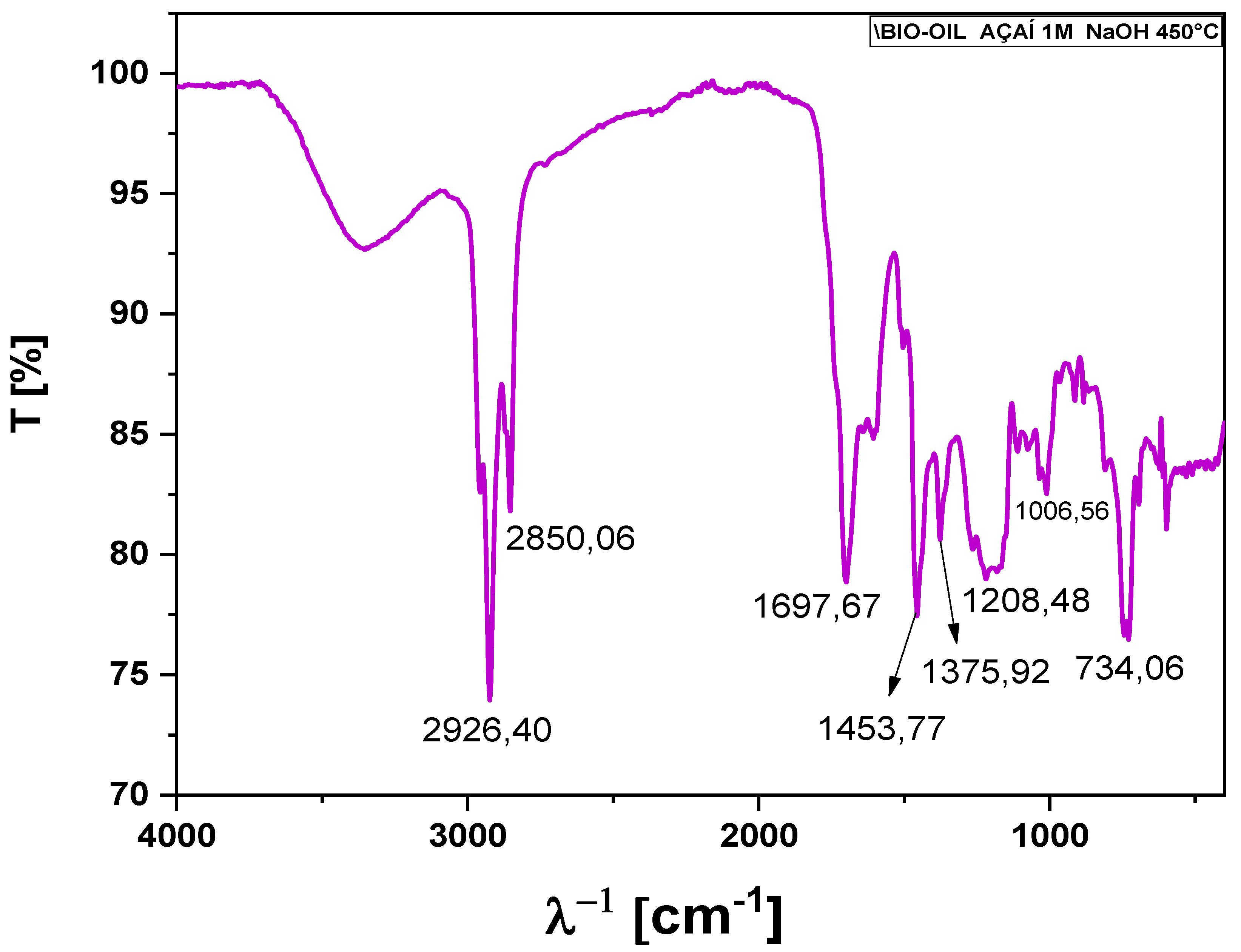 Preprints 162431 g008