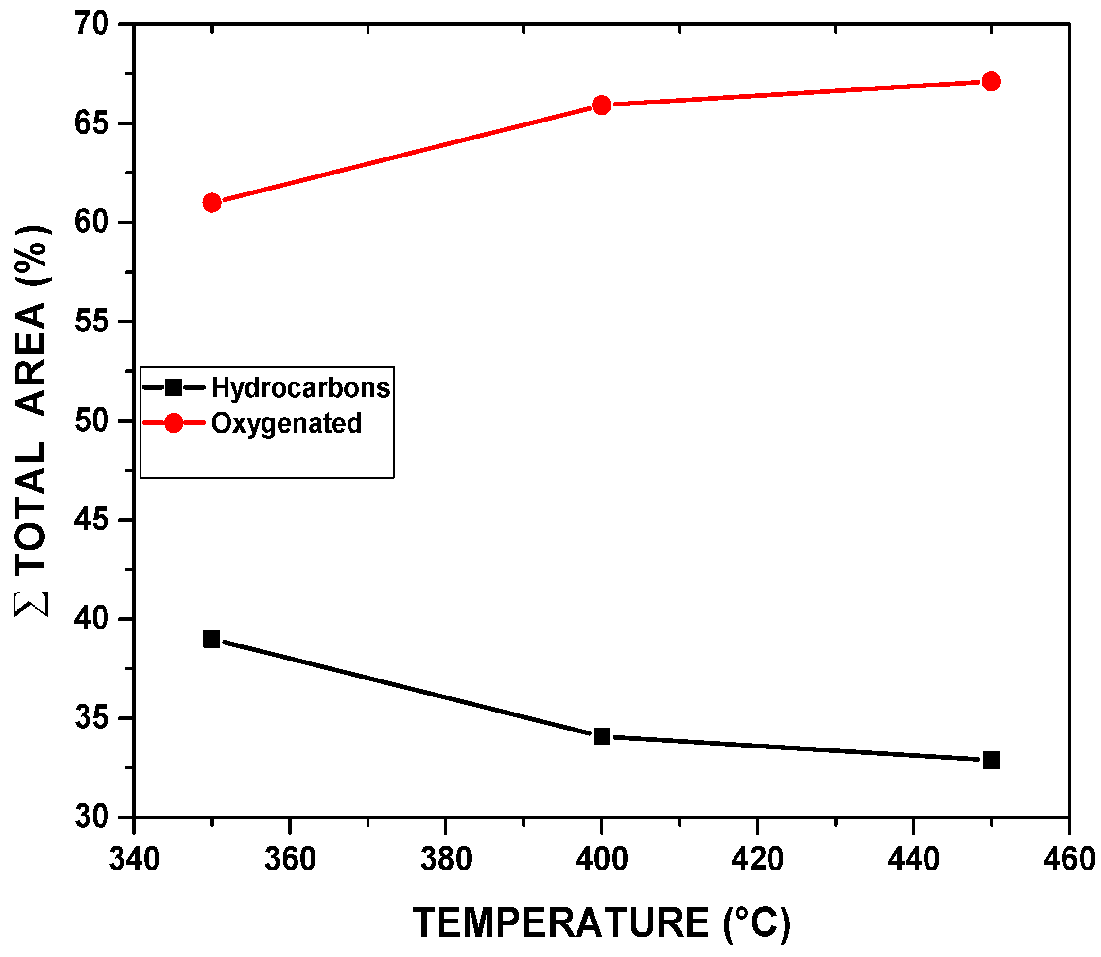 Preprints 162431 g009