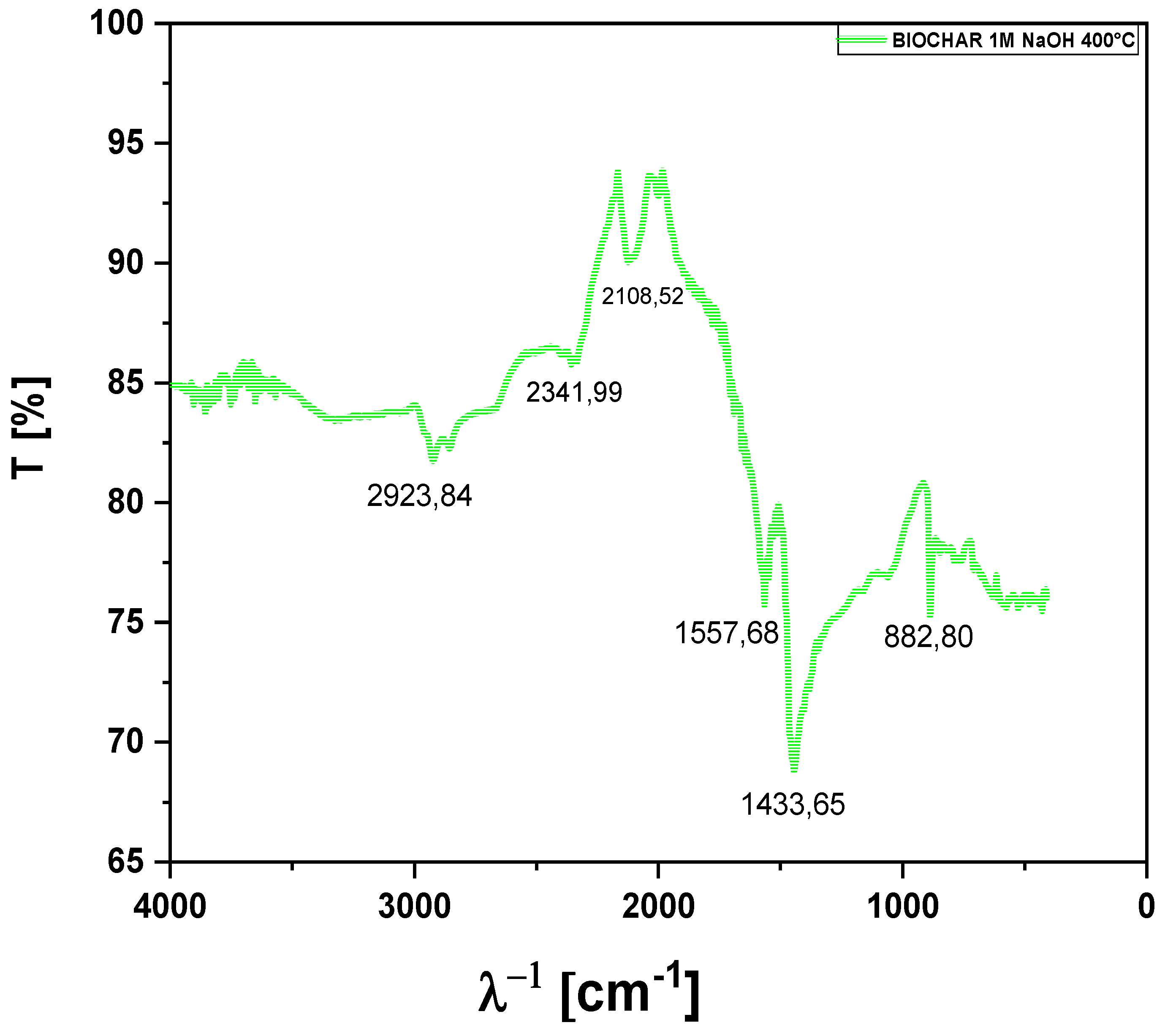 Preprints 162431 g010