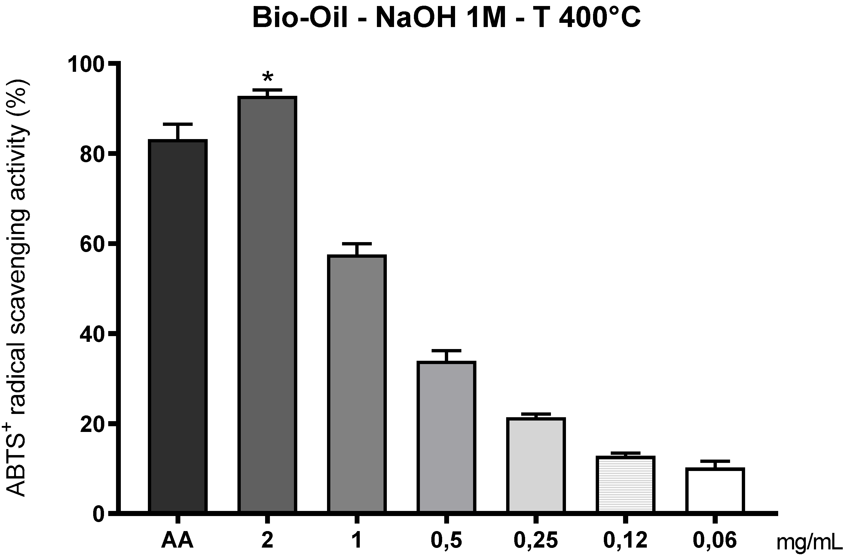 Preprints 162431 g012