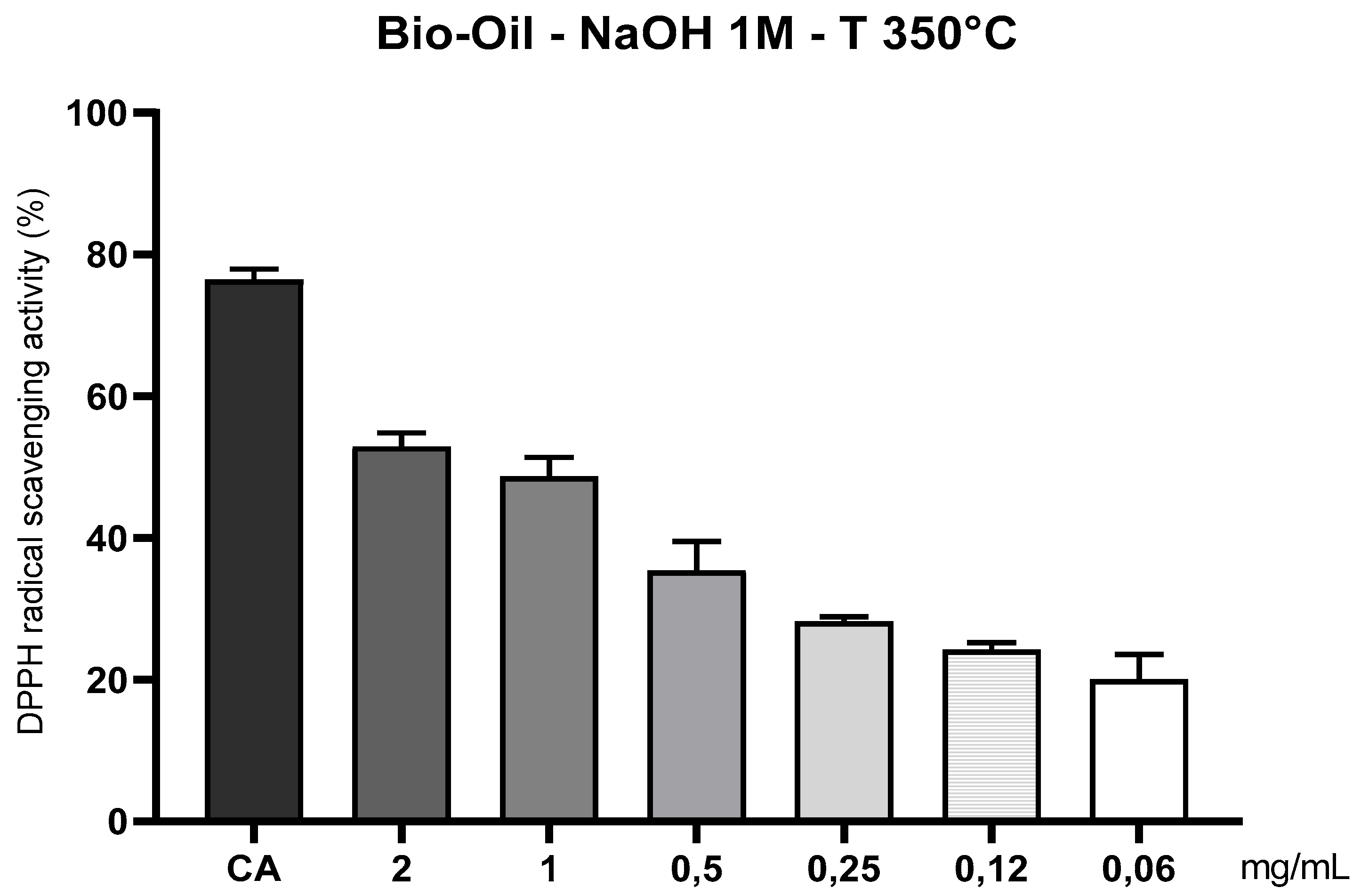 Preprints 162431 g014