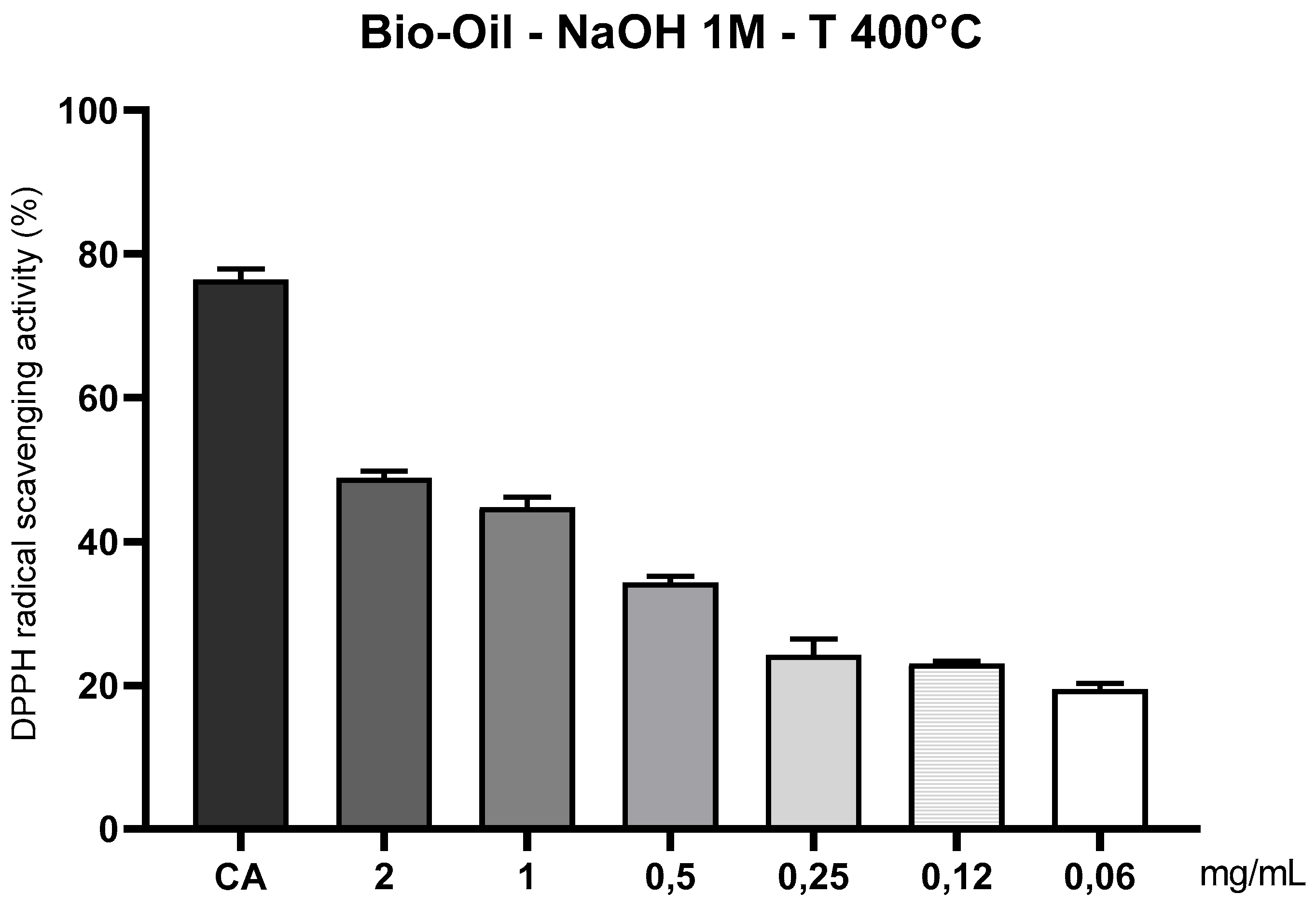 Preprints 162431 g015