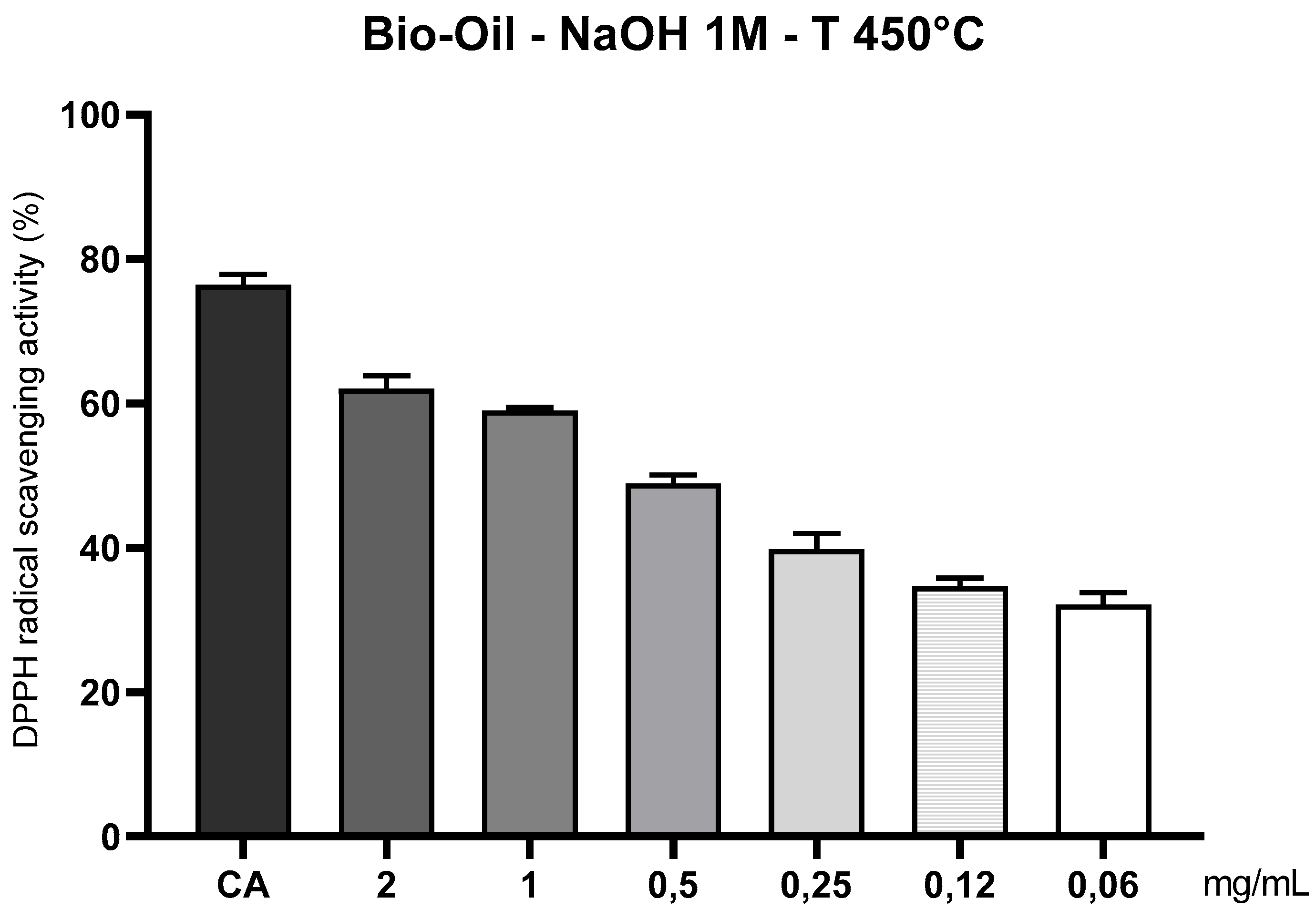 Preprints 162431 g016