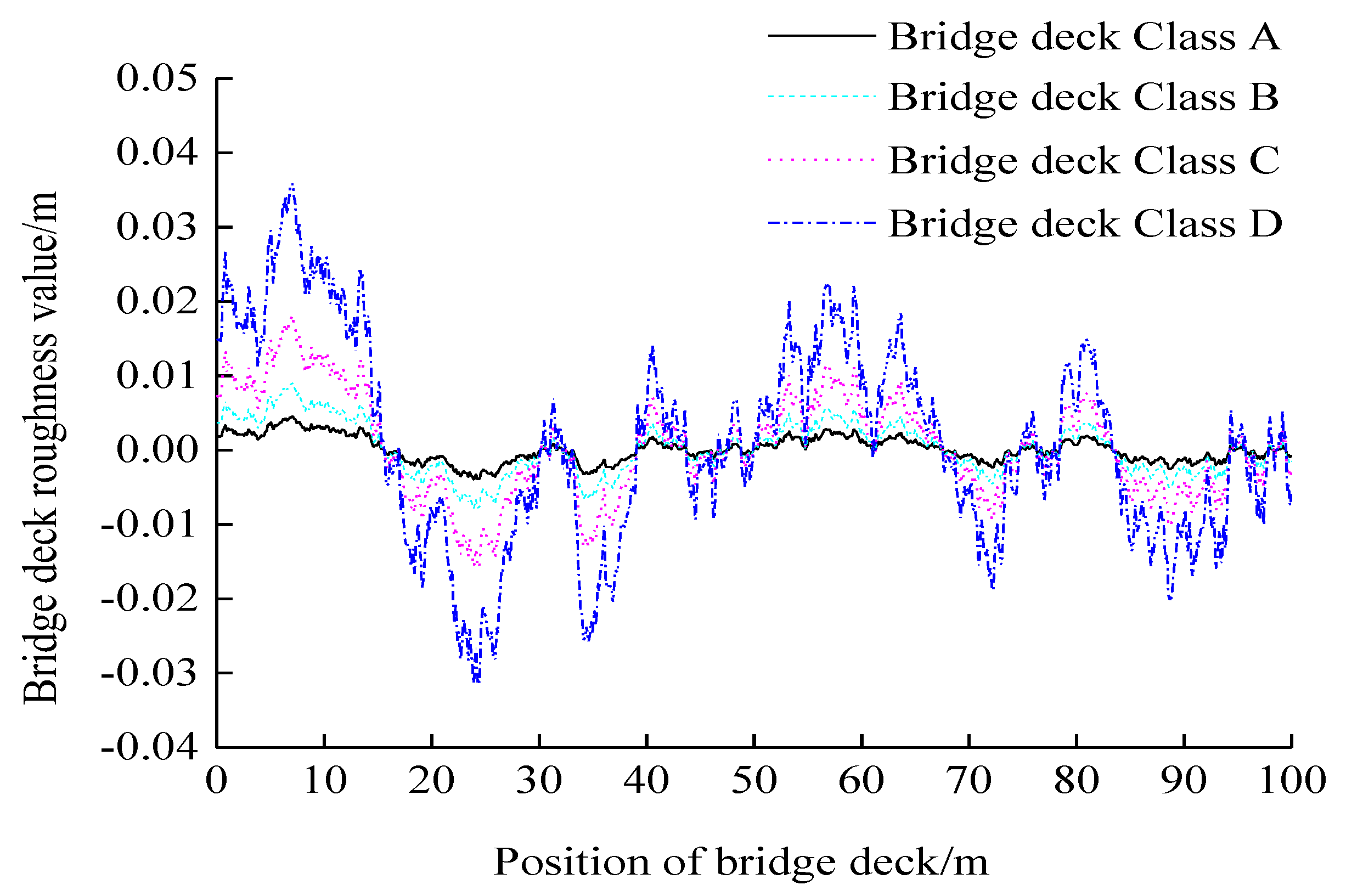Preprints 156775 g003