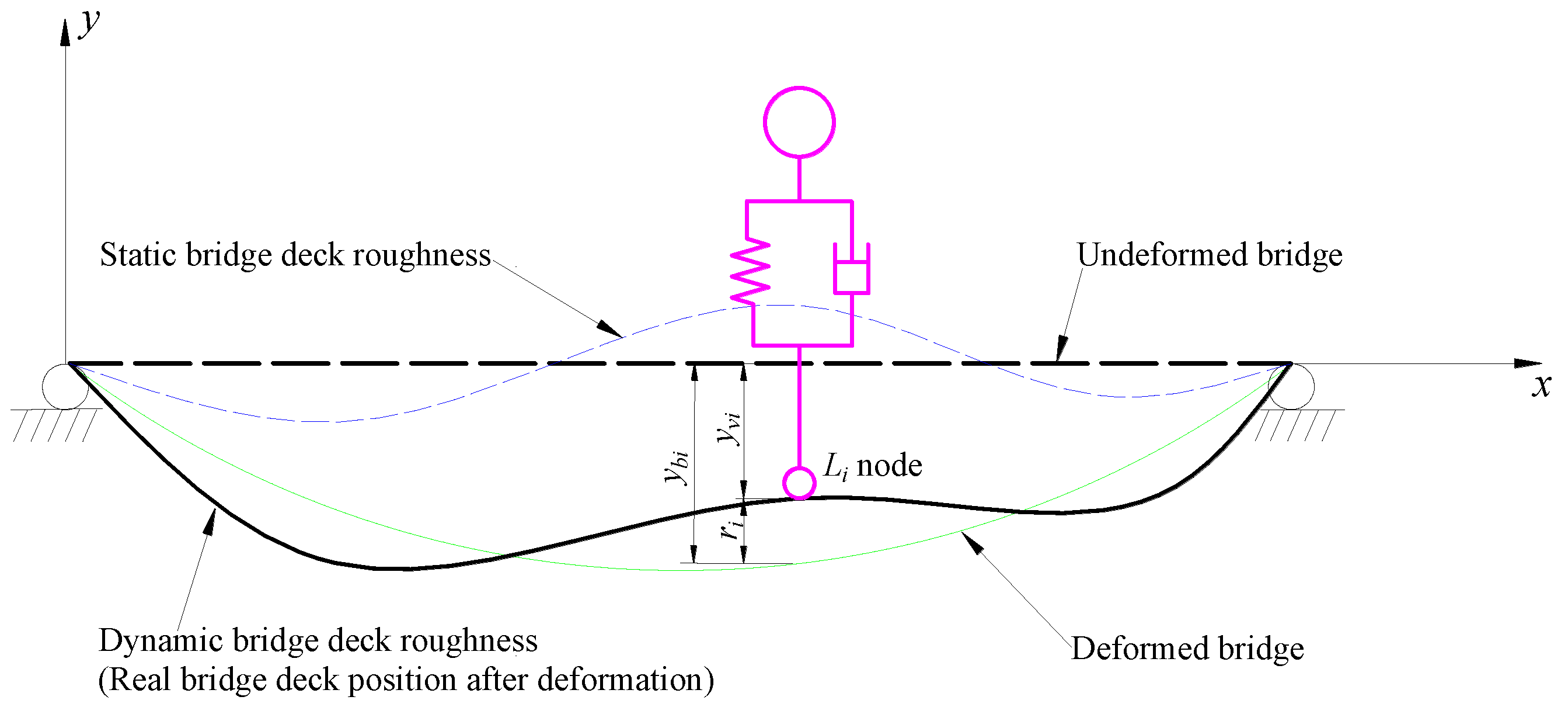 Preprints 156775 g006