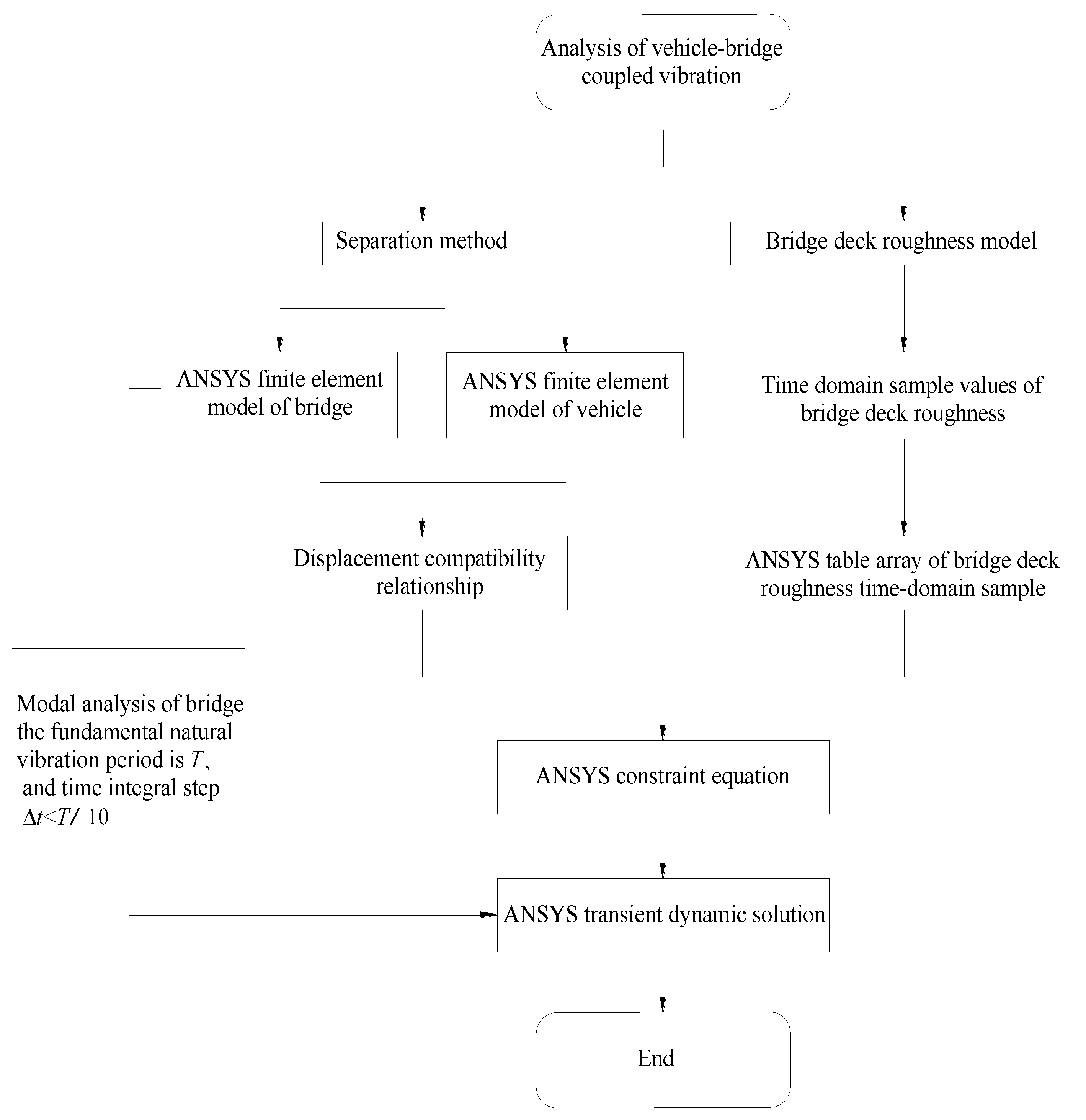 Preprints 156775 g007