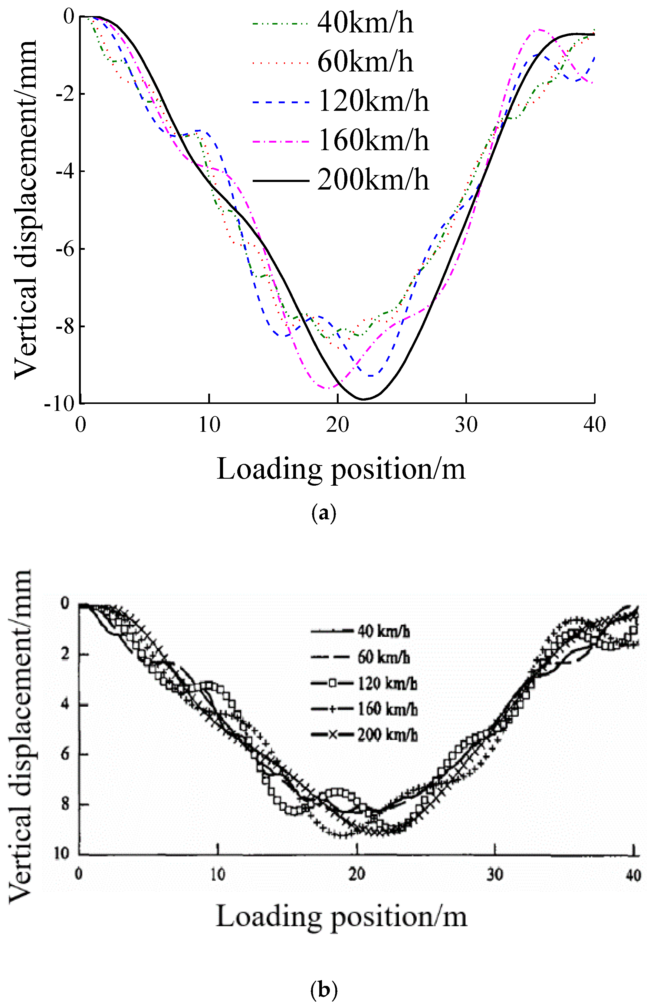 Preprints 156775 g008