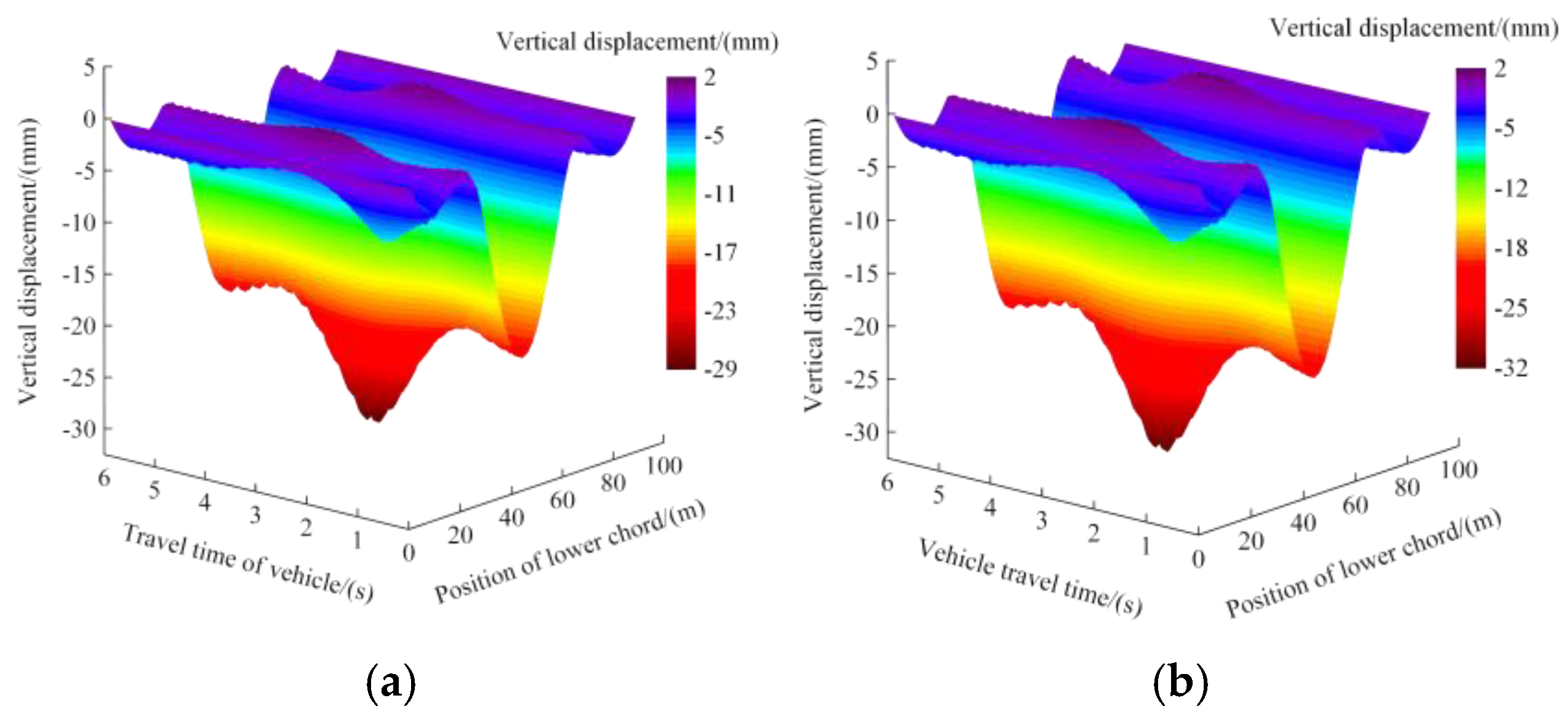 Preprints 156775 g013