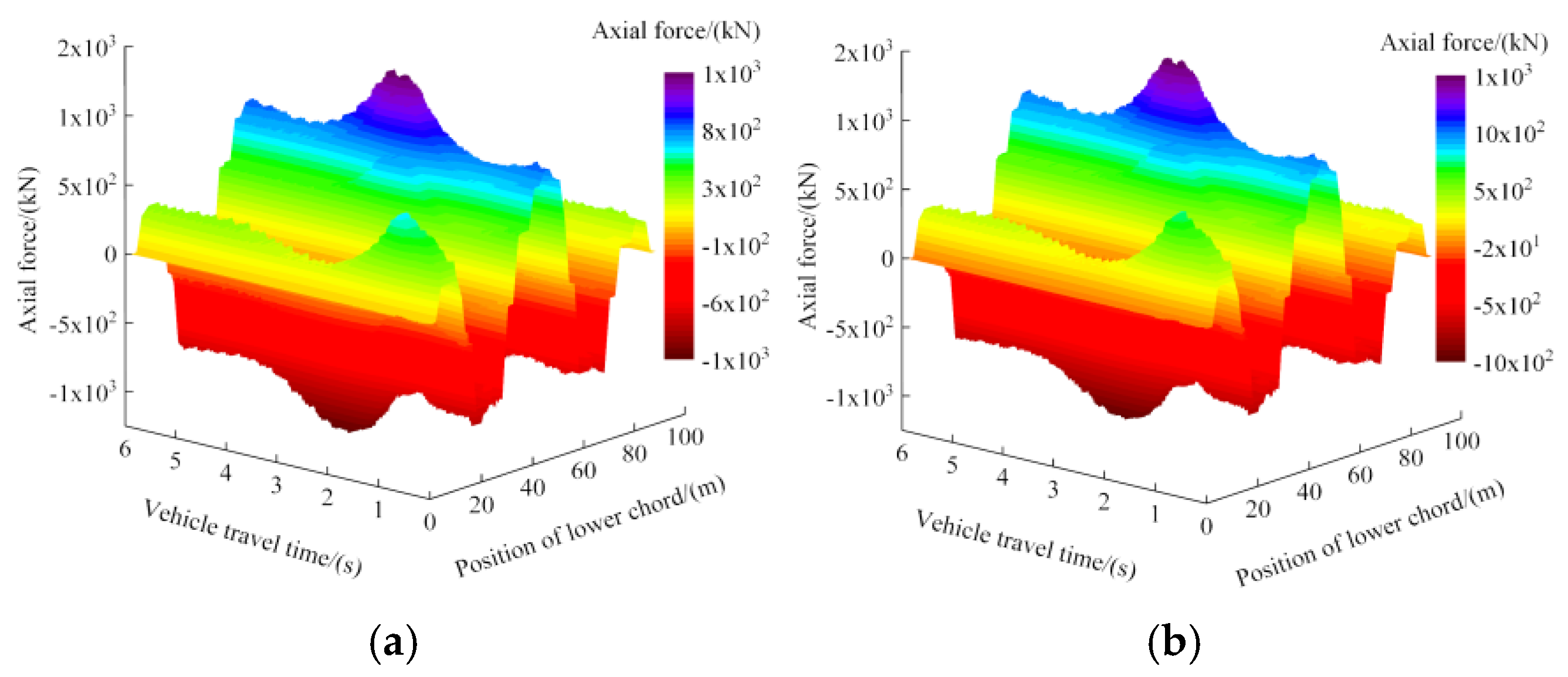 Preprints 156775 g014