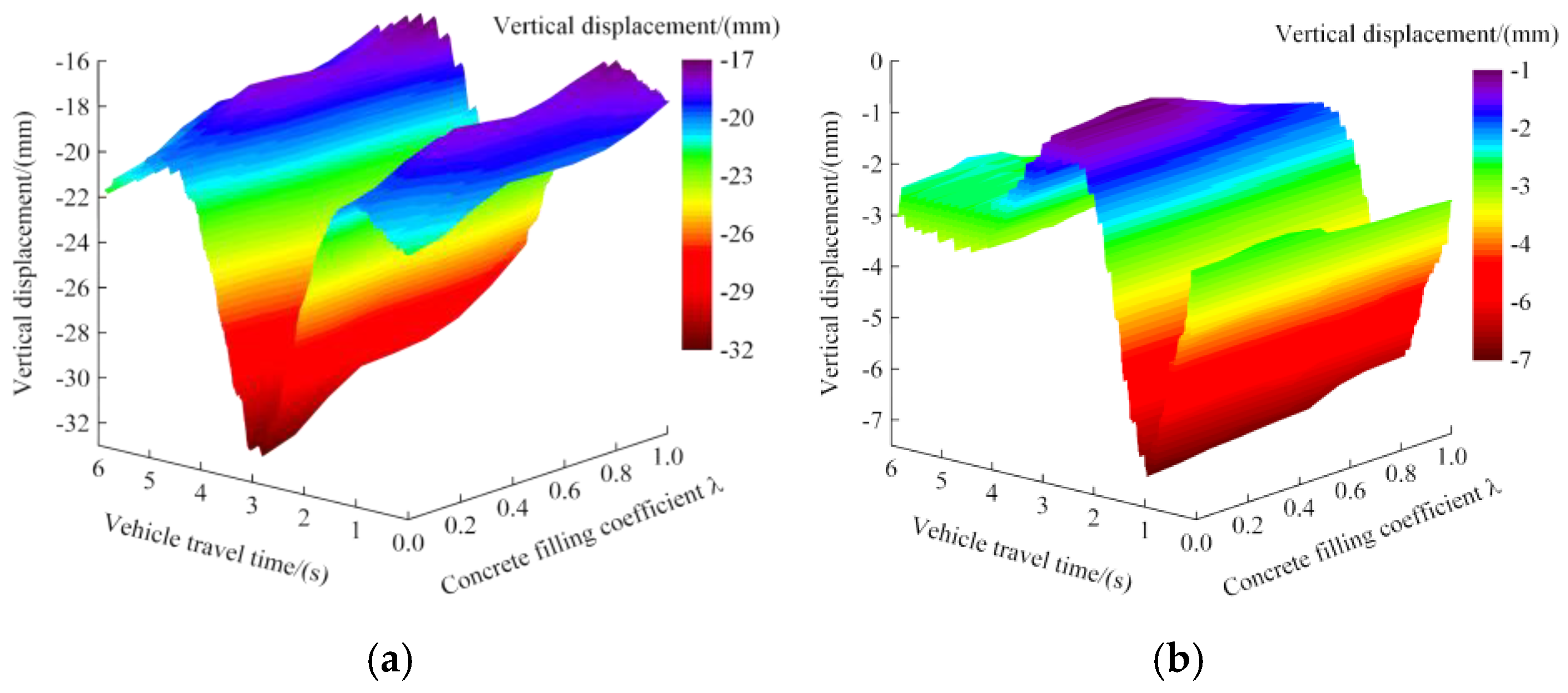 Preprints 156775 g015
