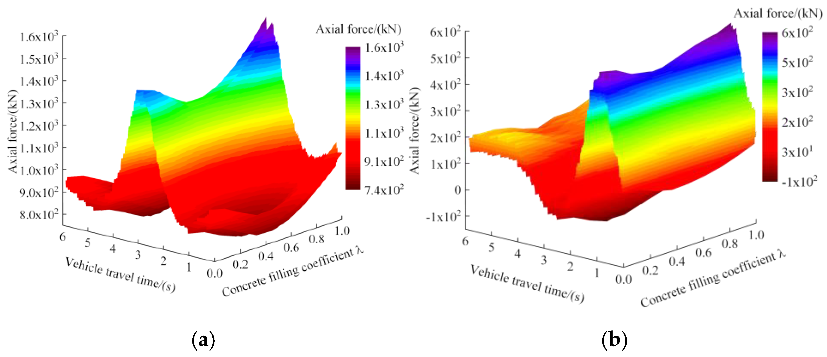 Preprints 156775 g016