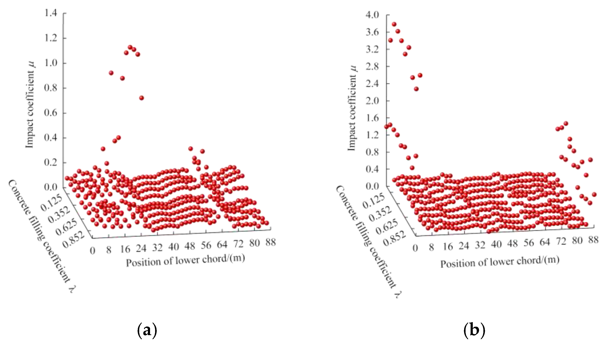 Preprints 156775 g017