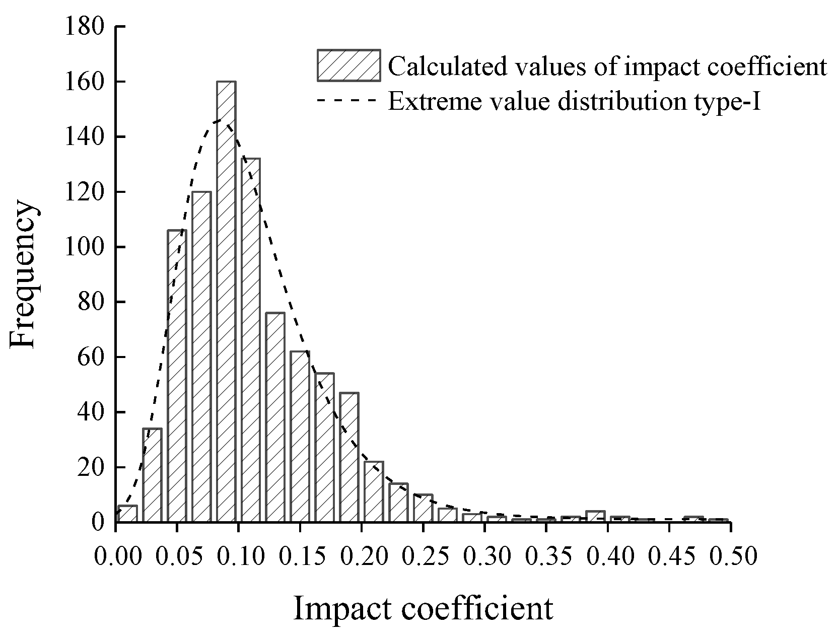 Preprints 156775 g018