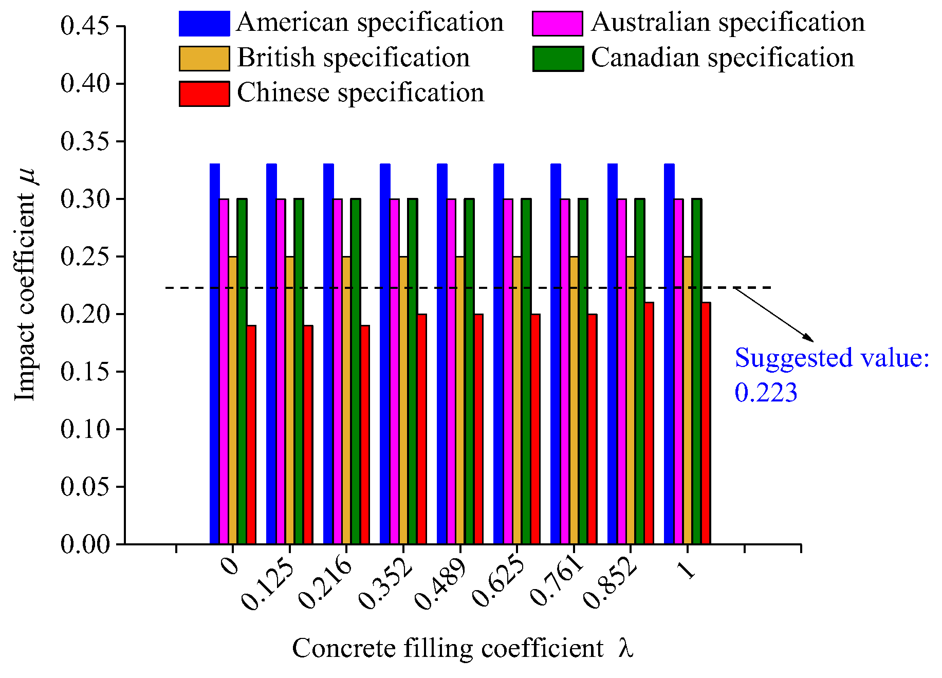 Preprints 156775 g019