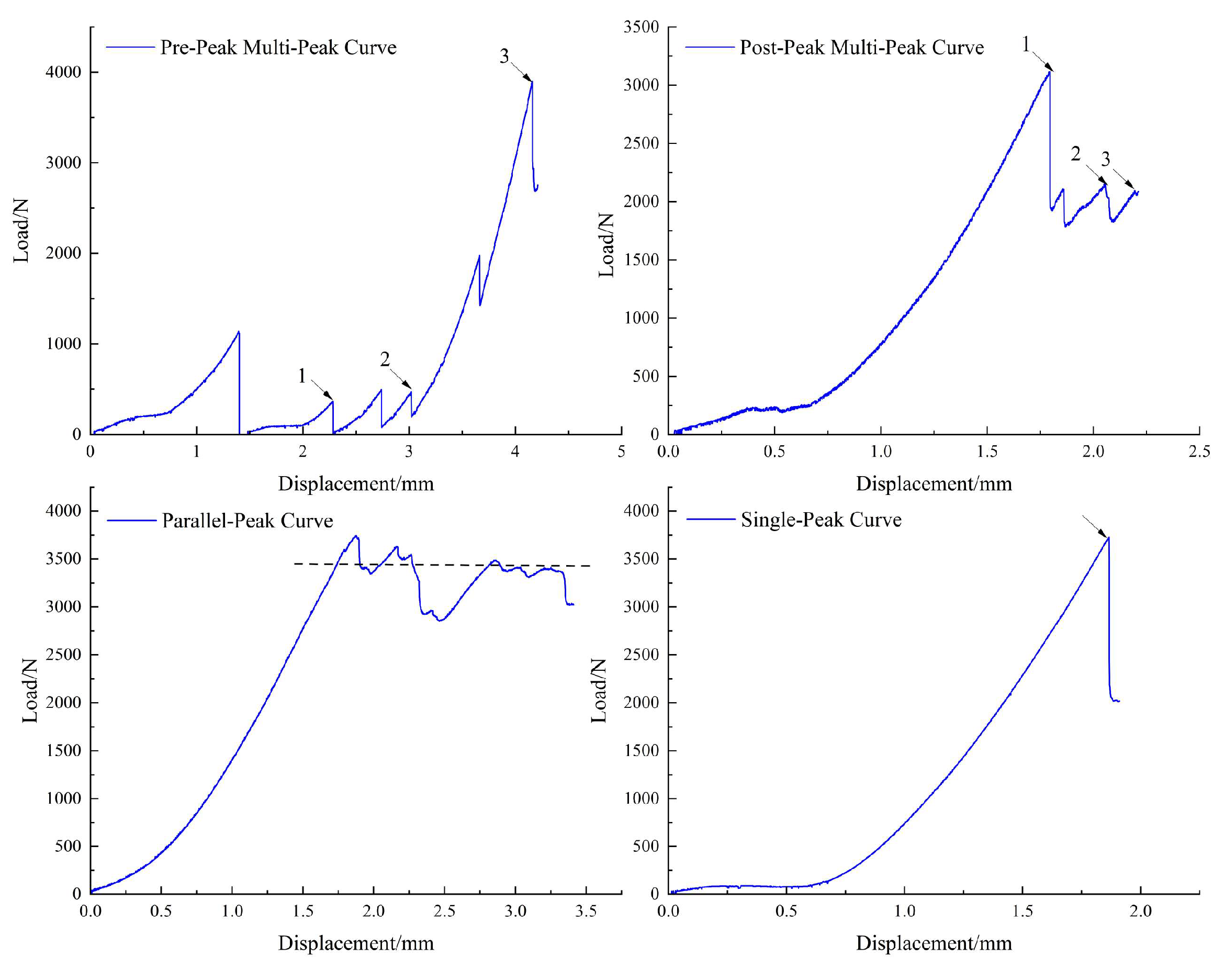 Preprints 195708 g003