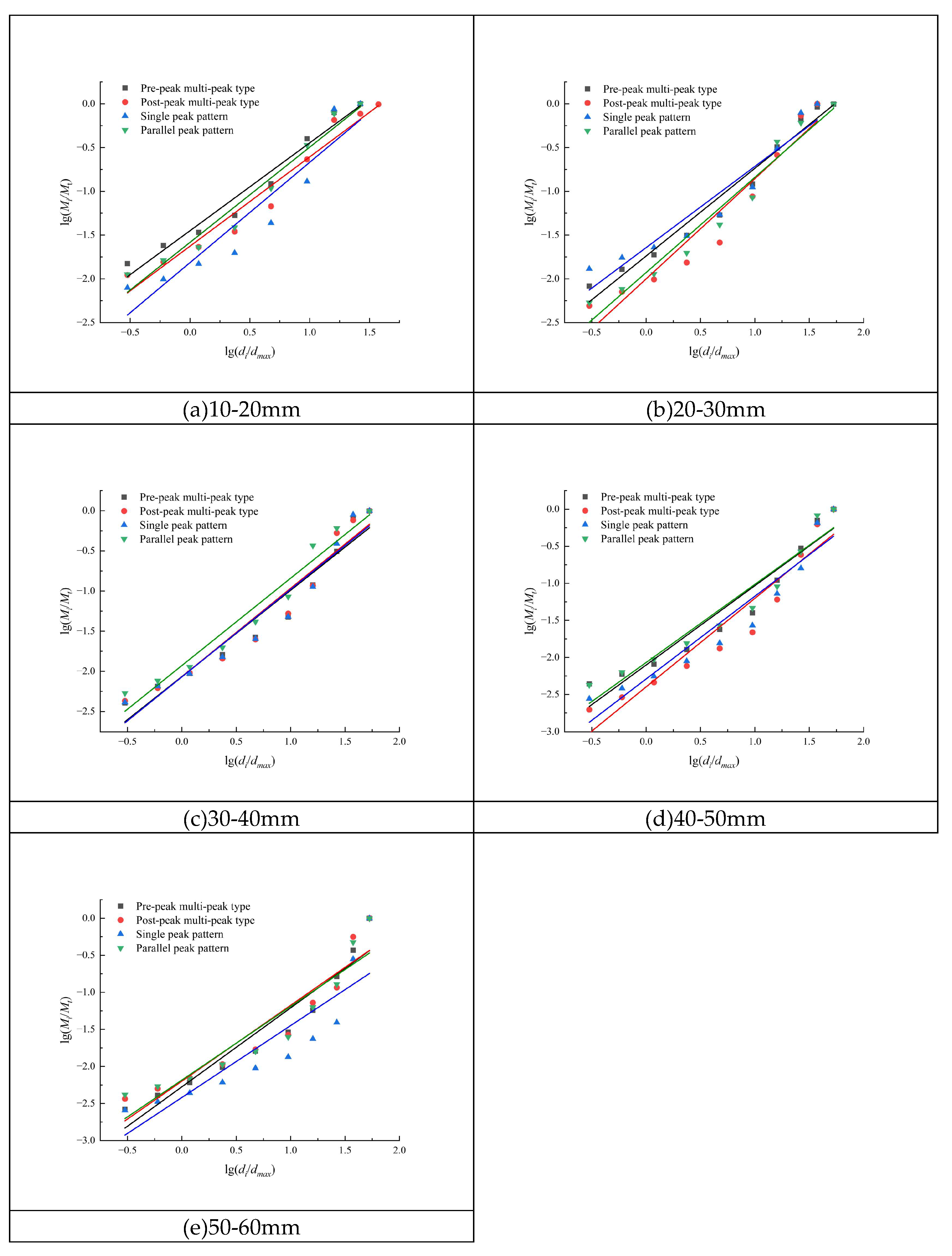 Preprints 195708 g004