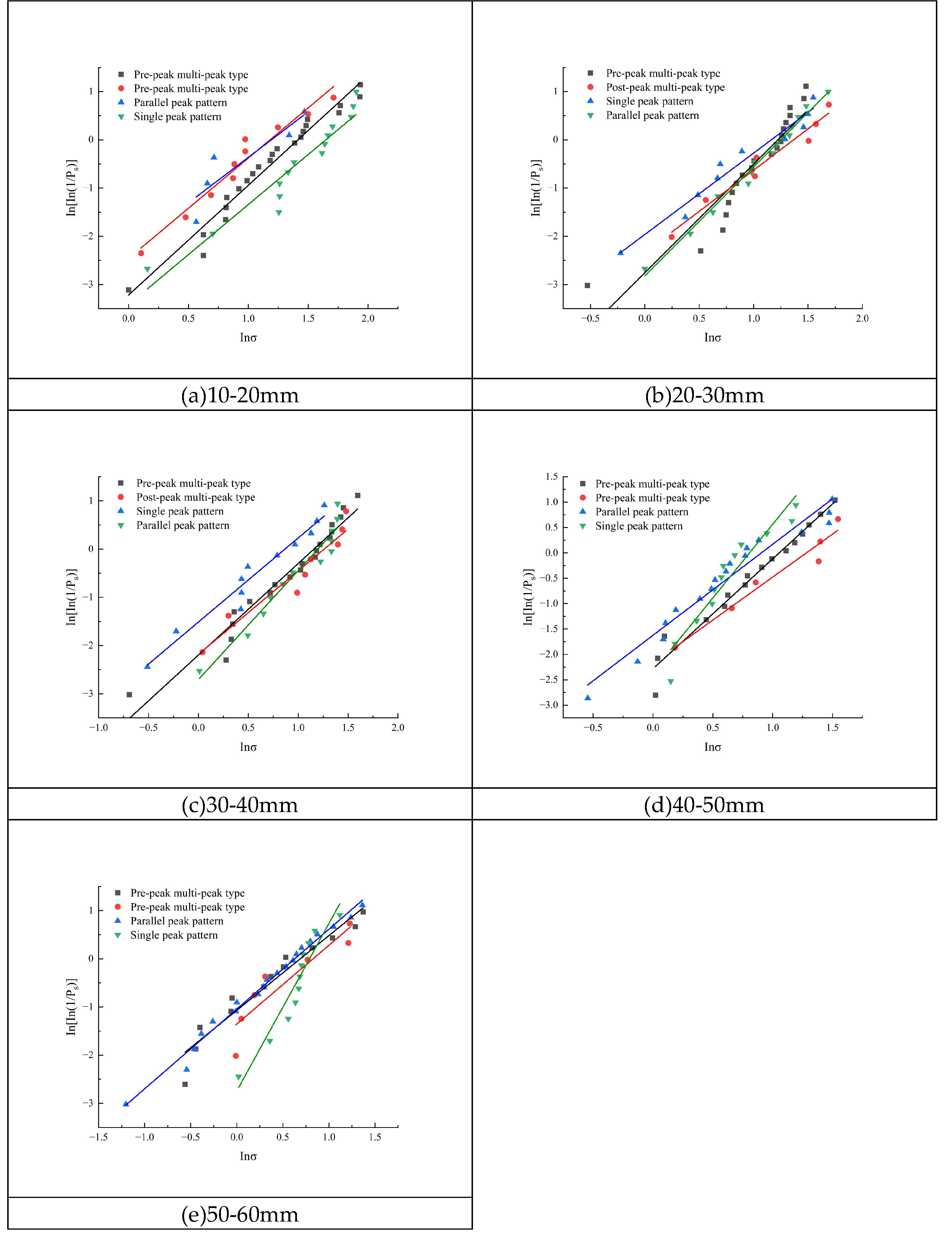 Preprints 195708 g006