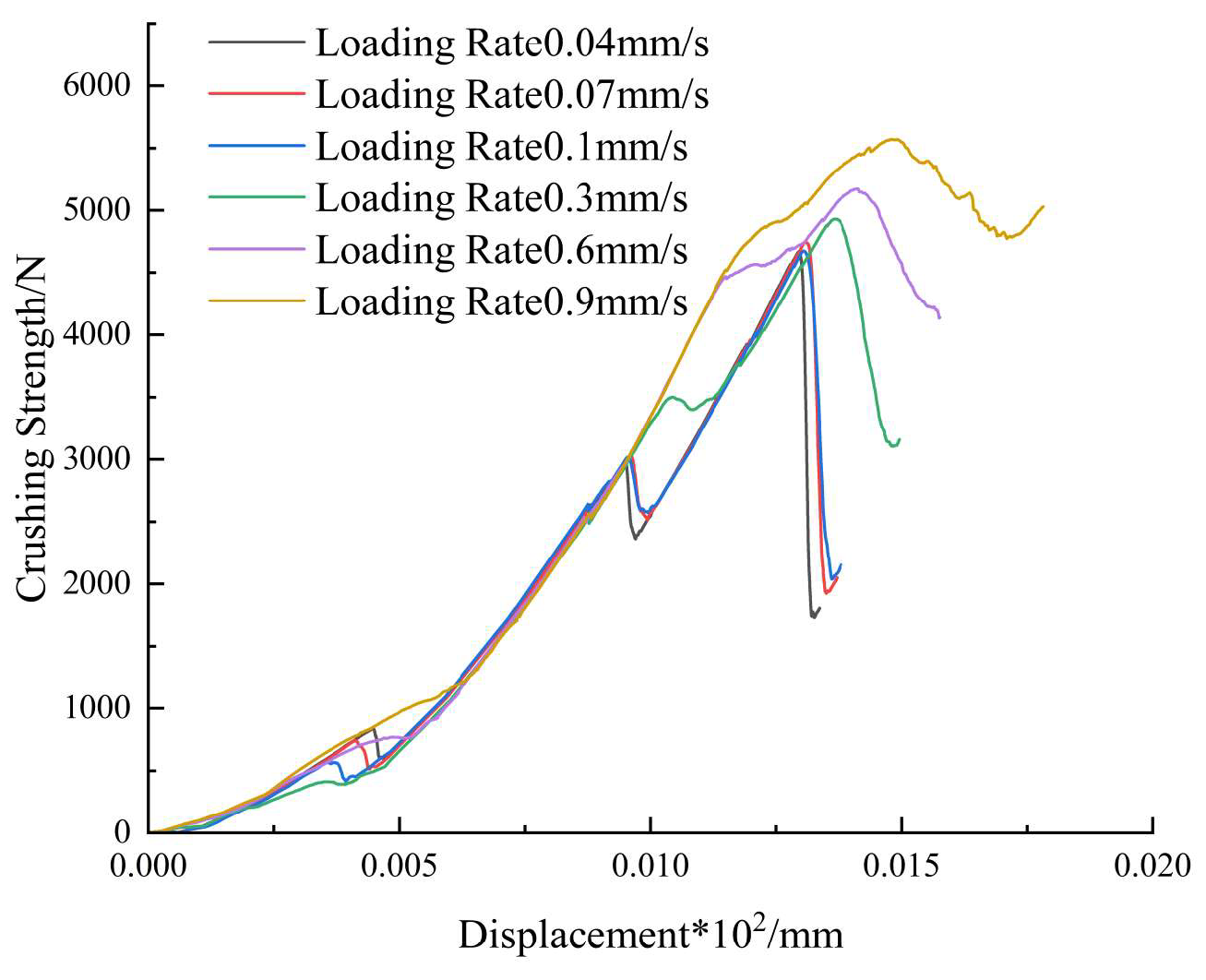 Preprints 195708 g015