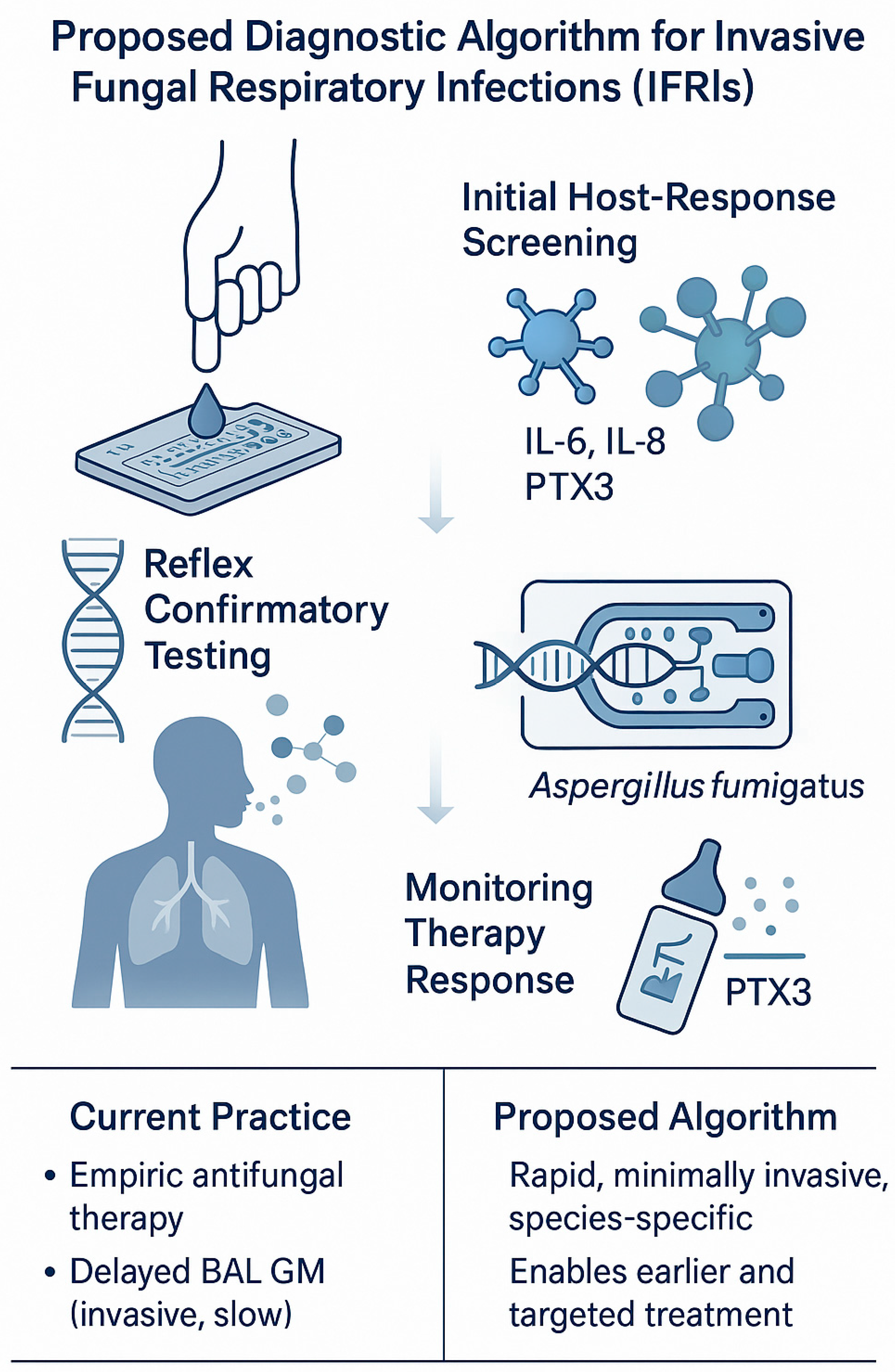 Preprints 178366 g001