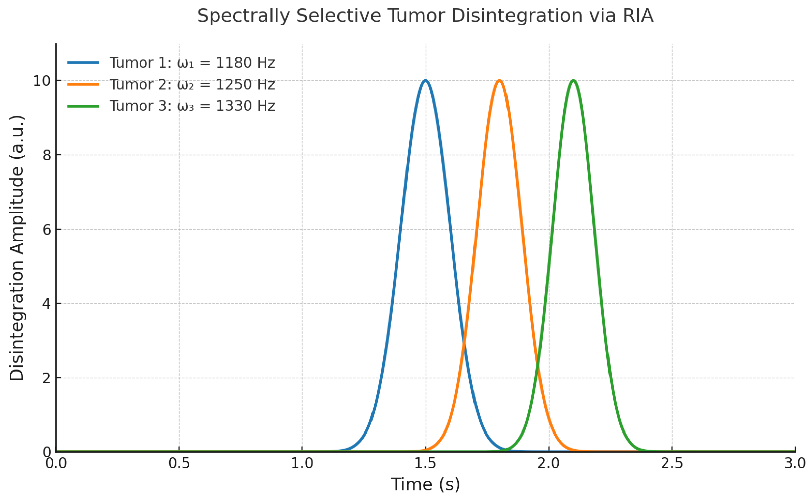 Preprints 170921 g006