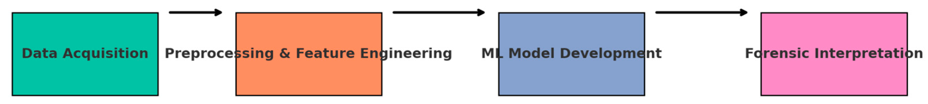 Preprints 177768 g001