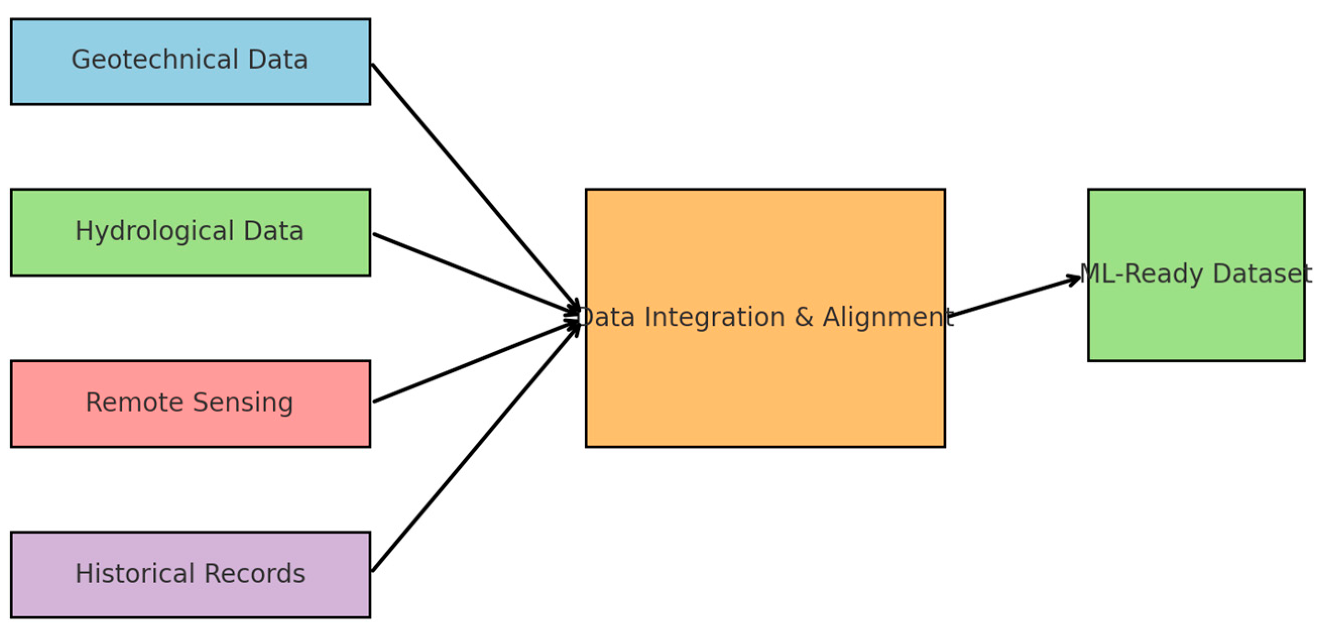 Preprints 177768 g002