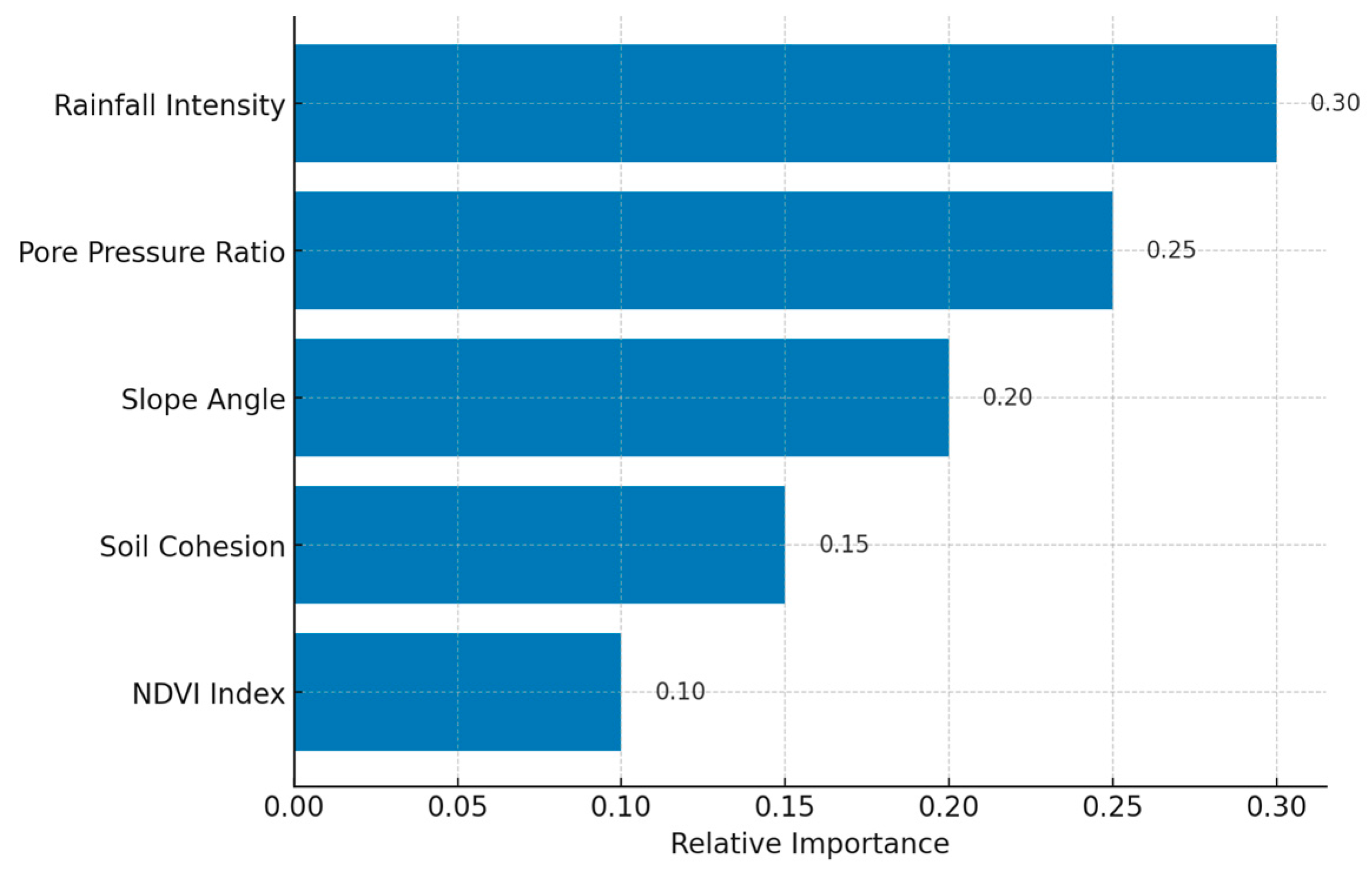 Preprints 177768 g003