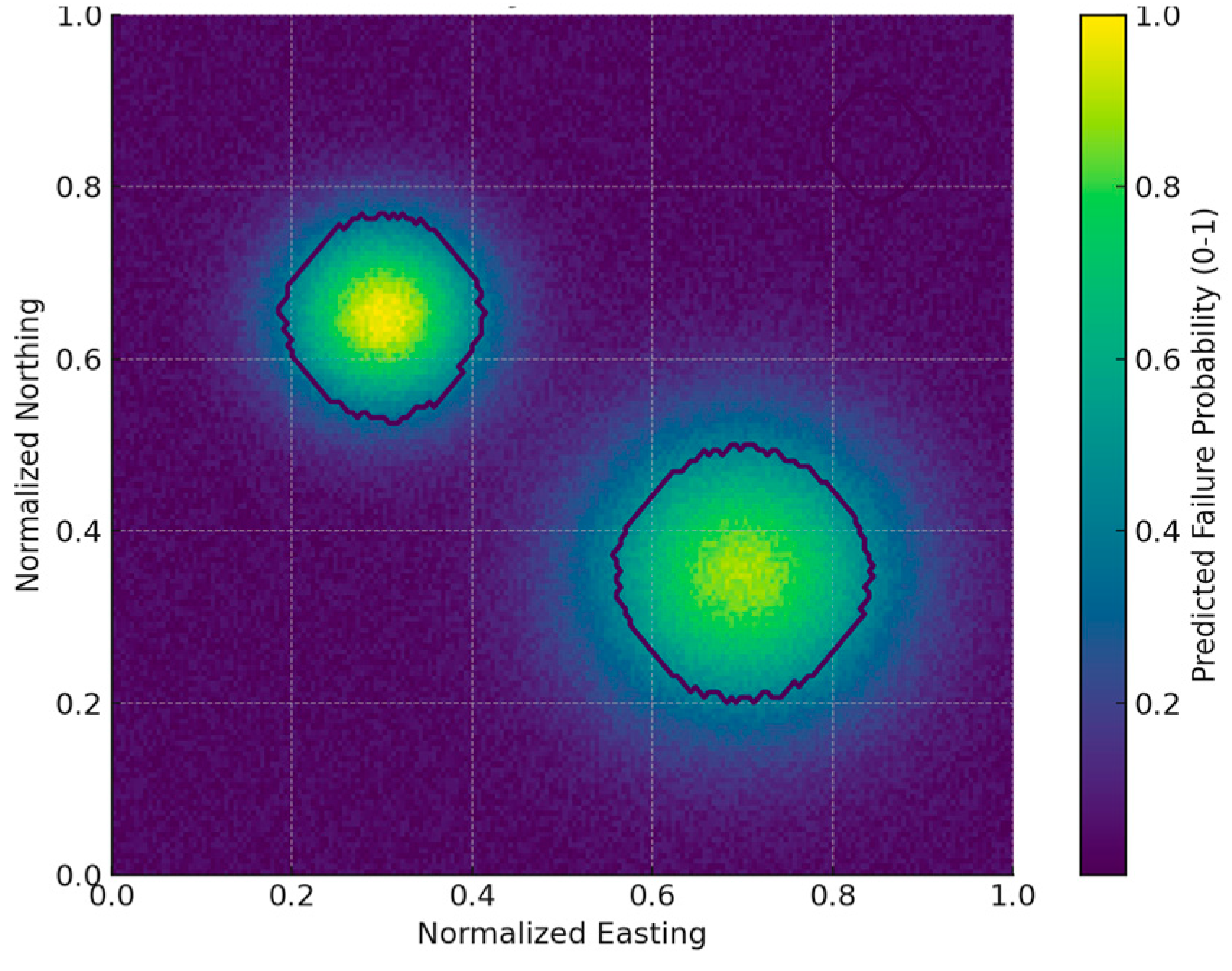 Preprints 177768 g004