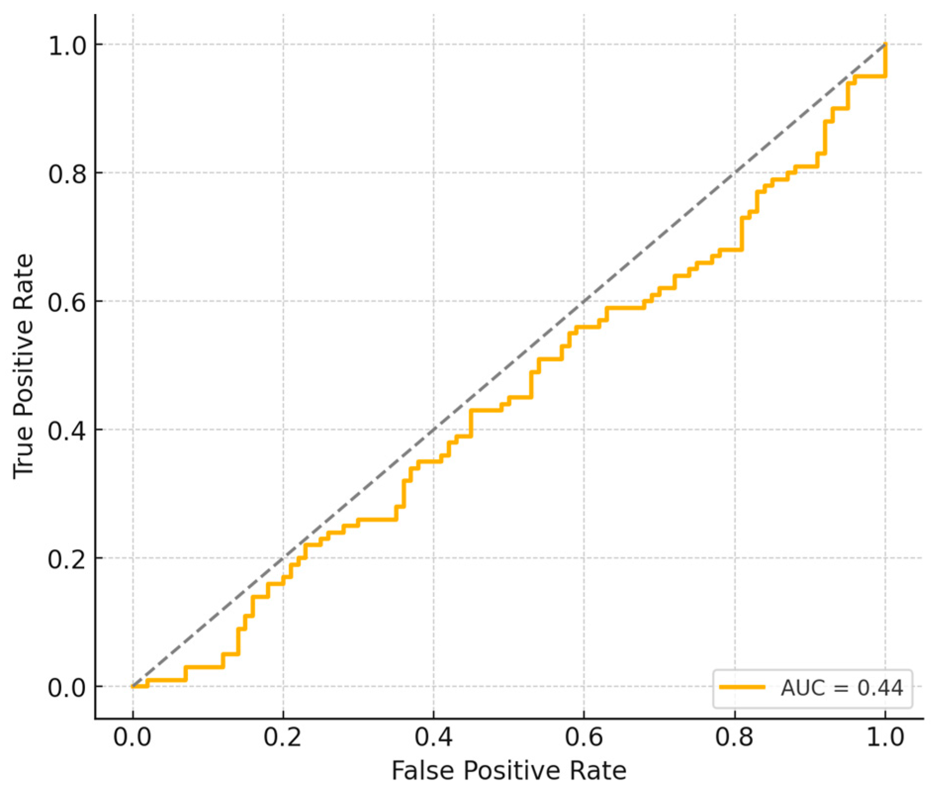 Preprints 177768 g005