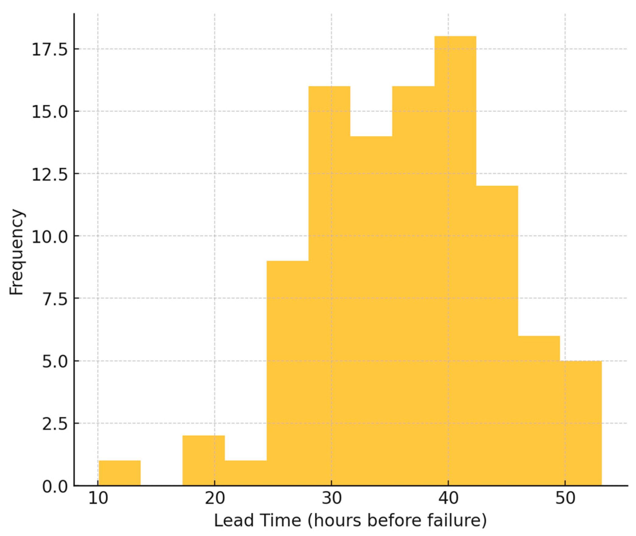 Preprints 177768 g007
