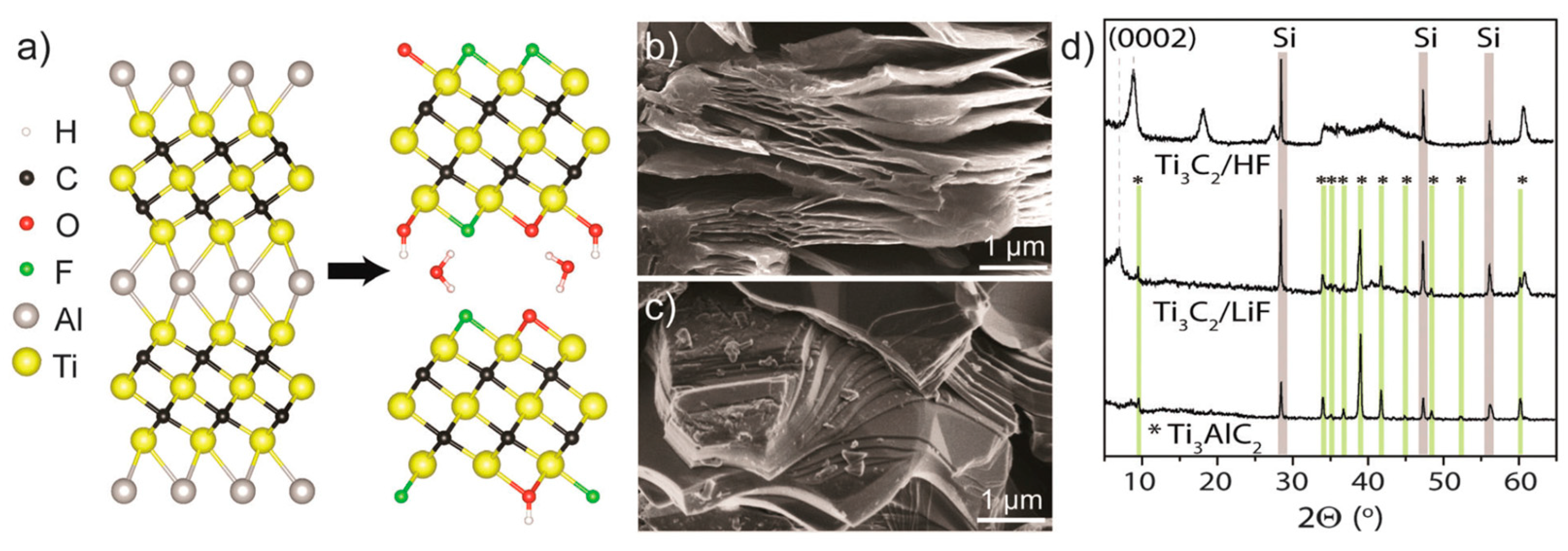 Preprints 174602 g001