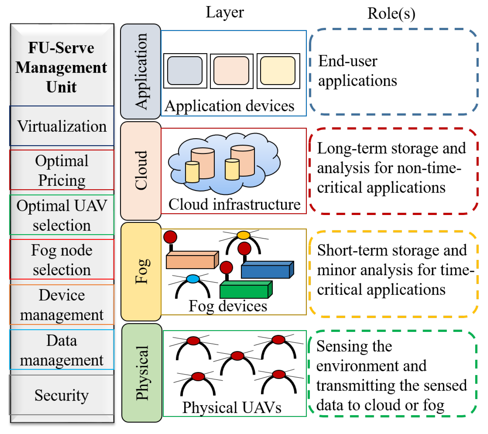 Preprints 91393 g001