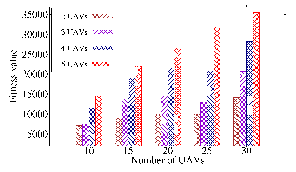 Preprints 91393 g005