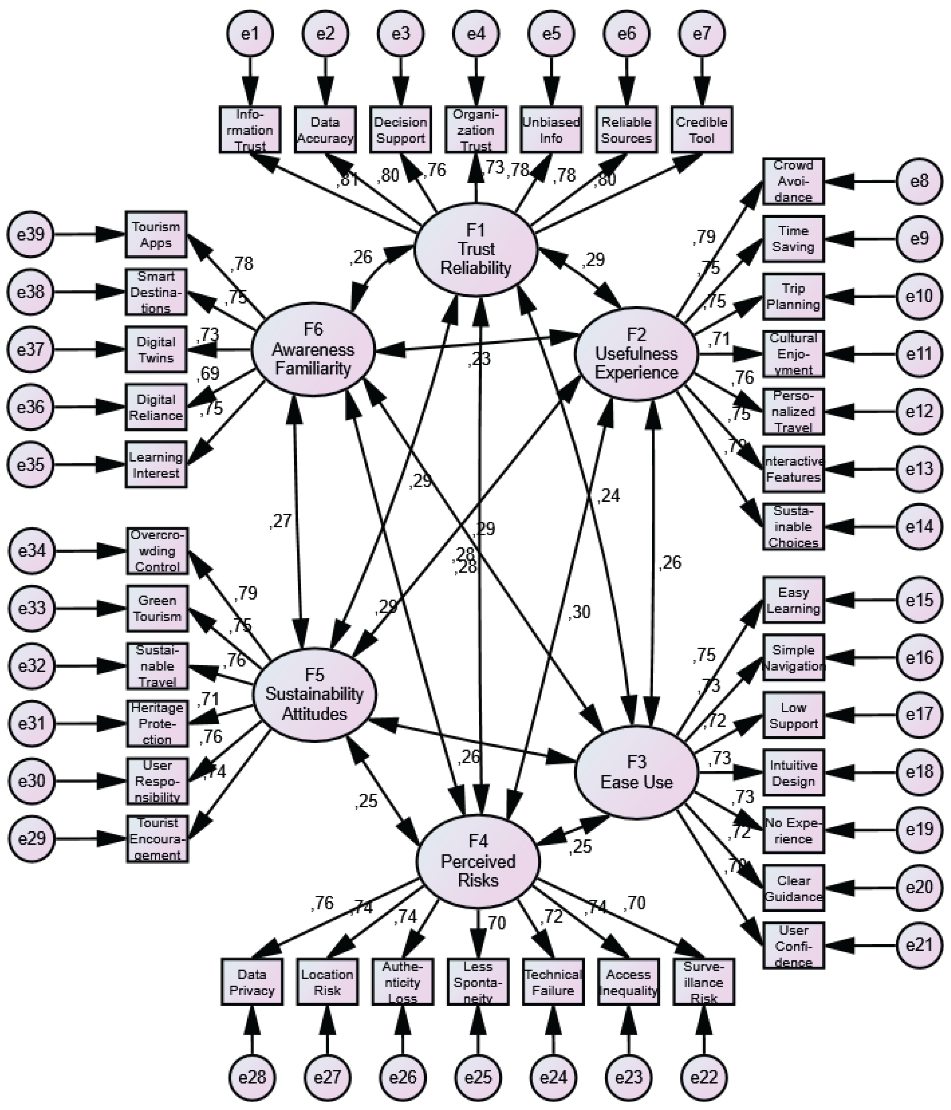 Preprints 179738 g001
