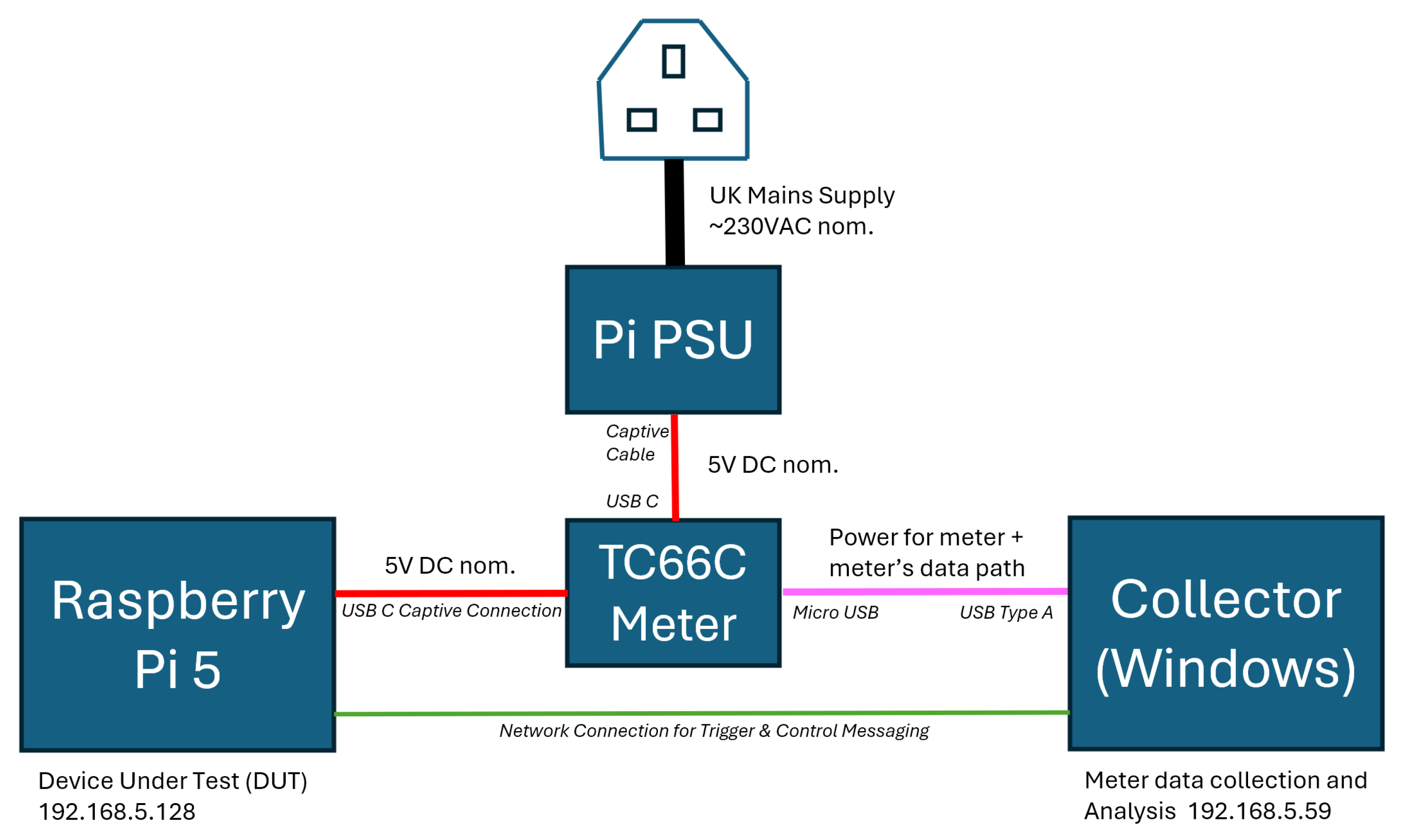 Preprints 160637 g002
