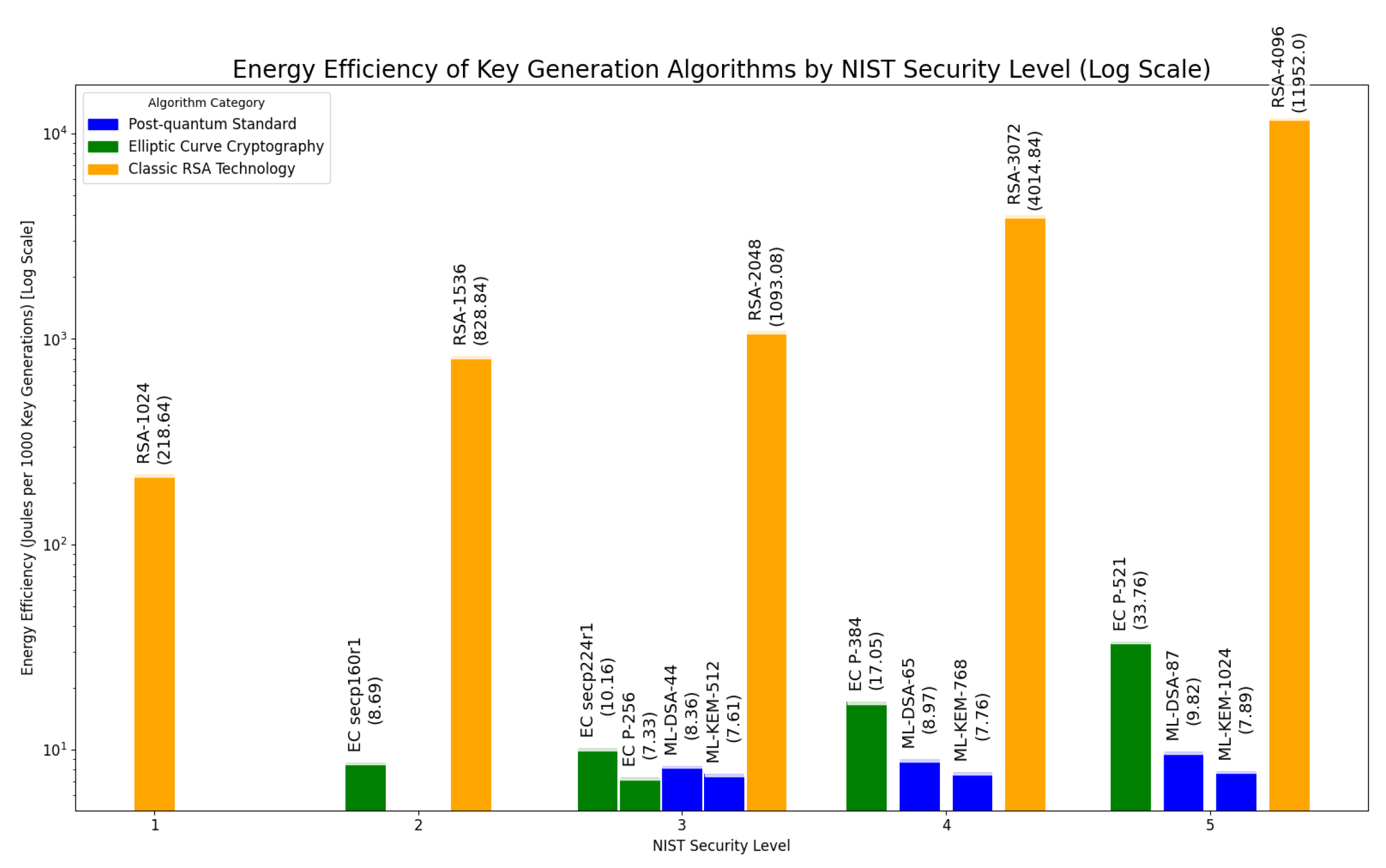 Preprints 160637 g004