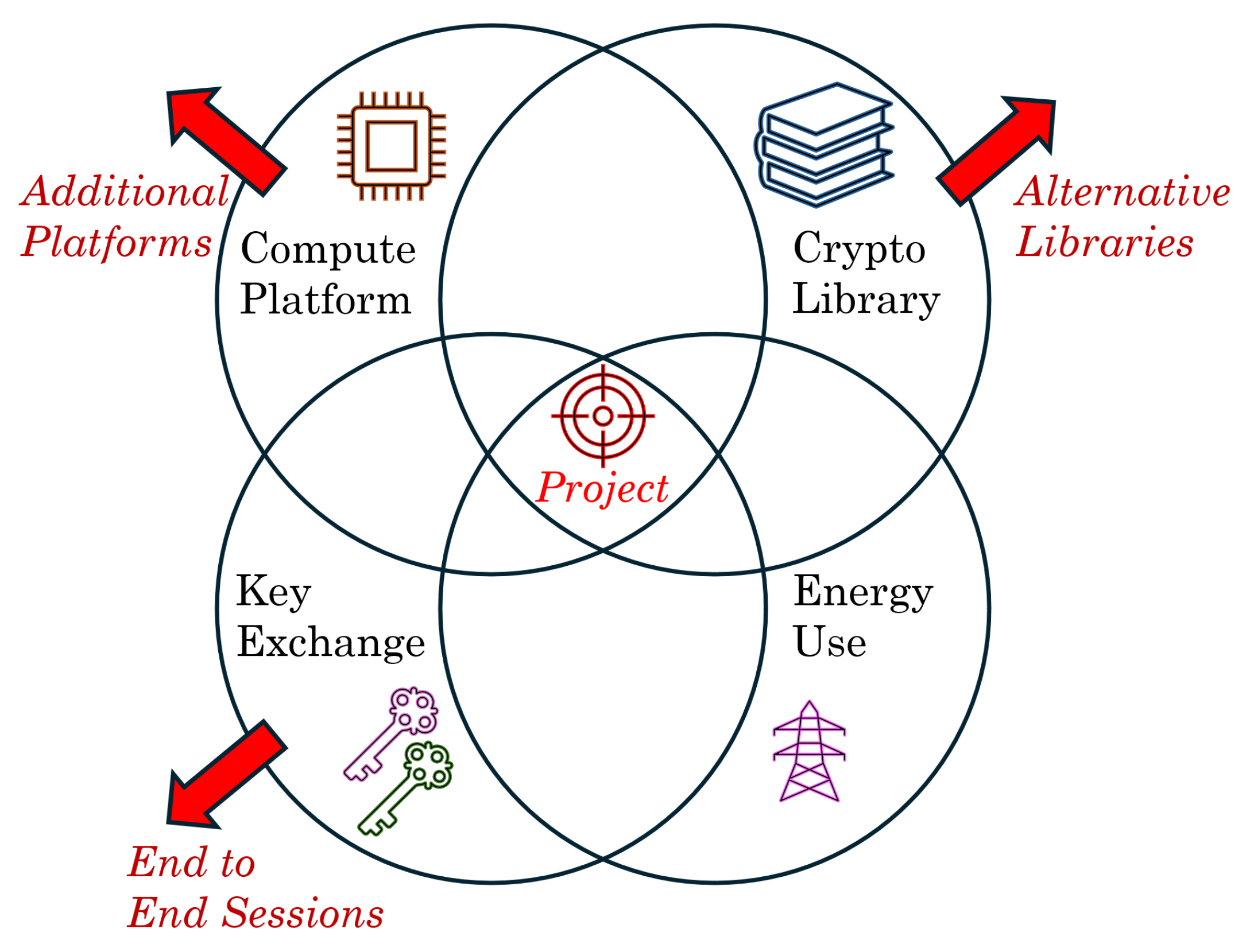 Preprints 160637 g006