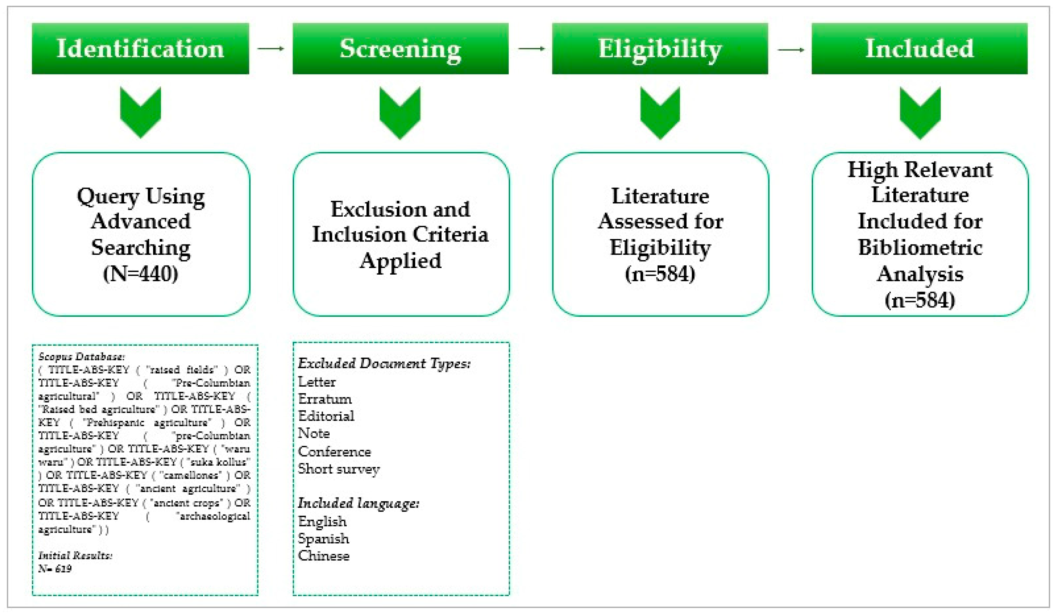 Preprints 154583 g001