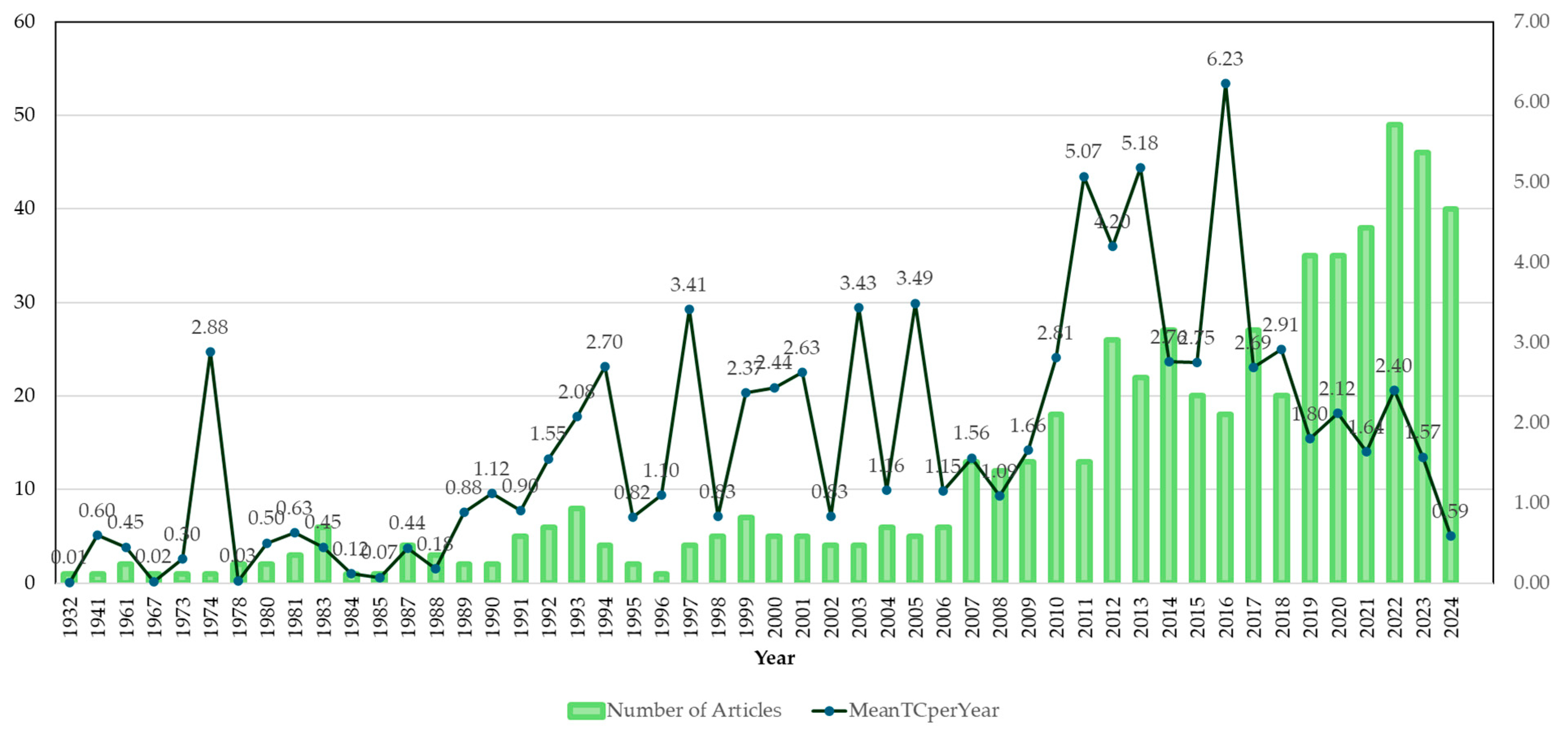 Preprints 154583 g002