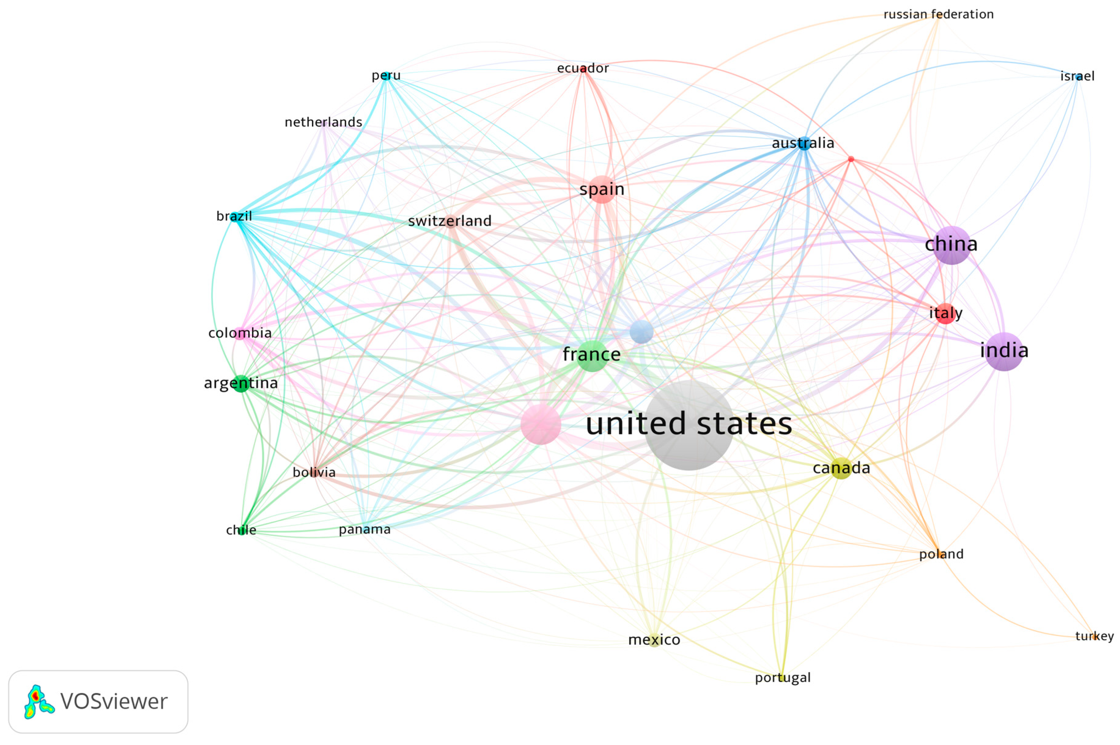 Preprints 154583 g003