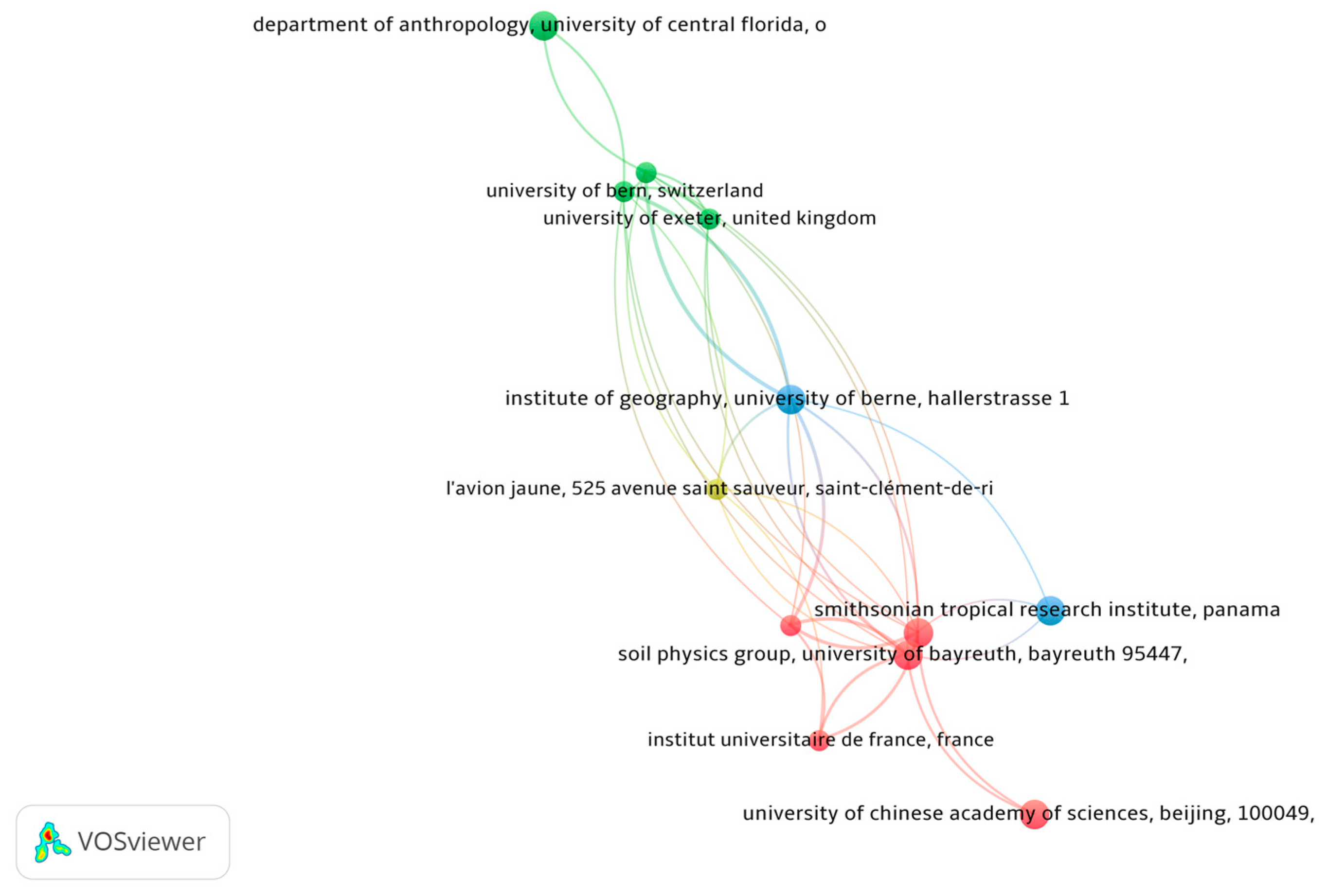 Preprints 154583 g004