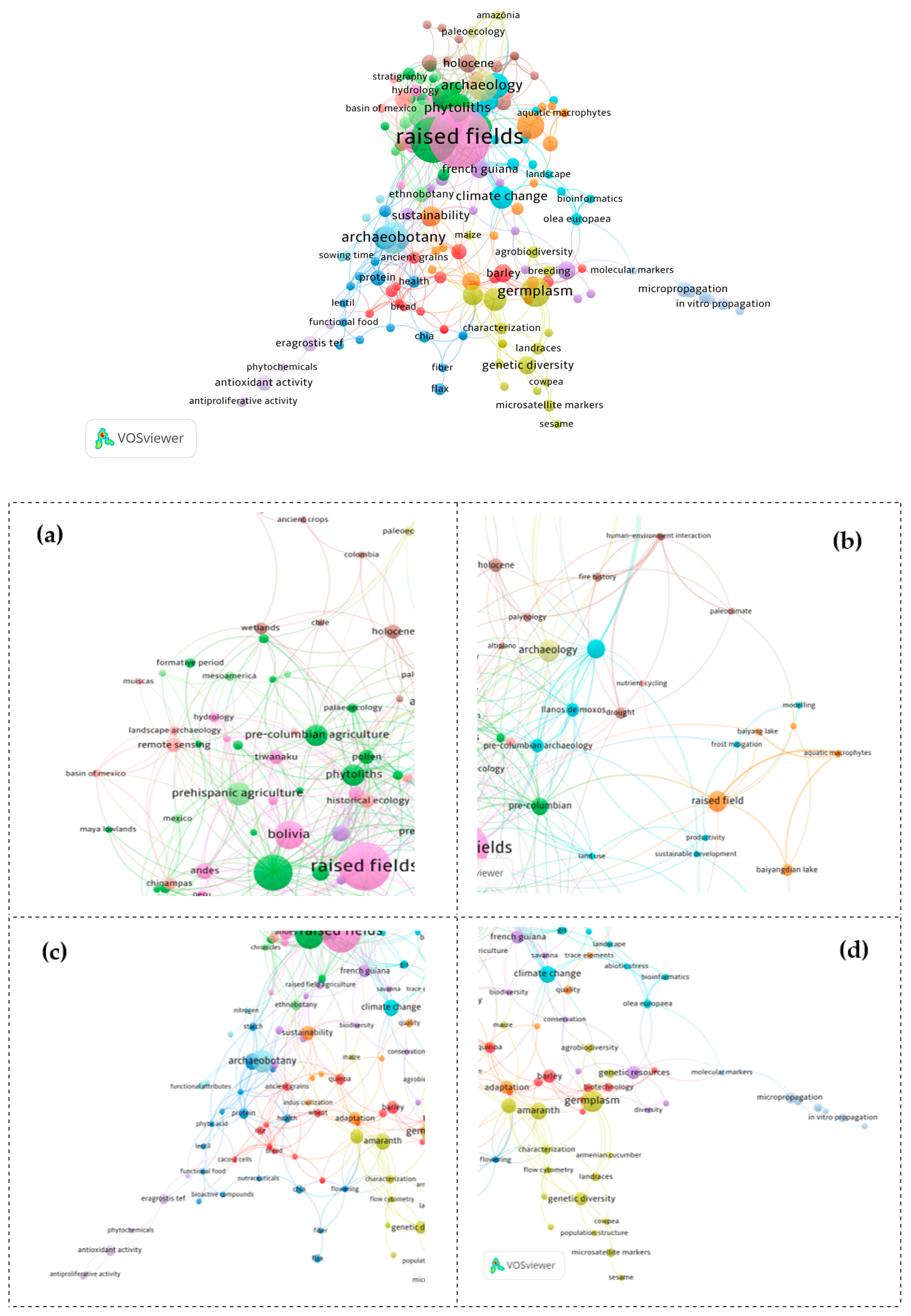 Preprints 154583 g005