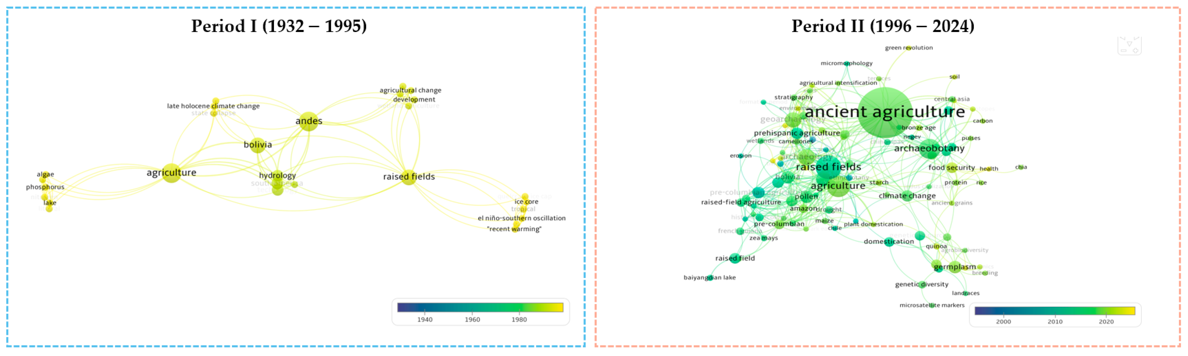 Preprints 154583 g006