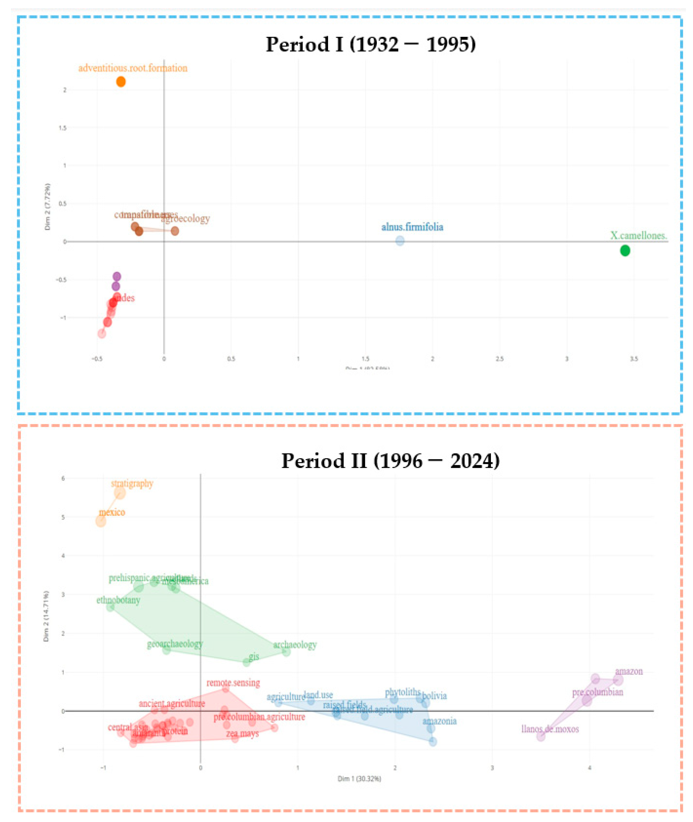 Preprints 154583 g007